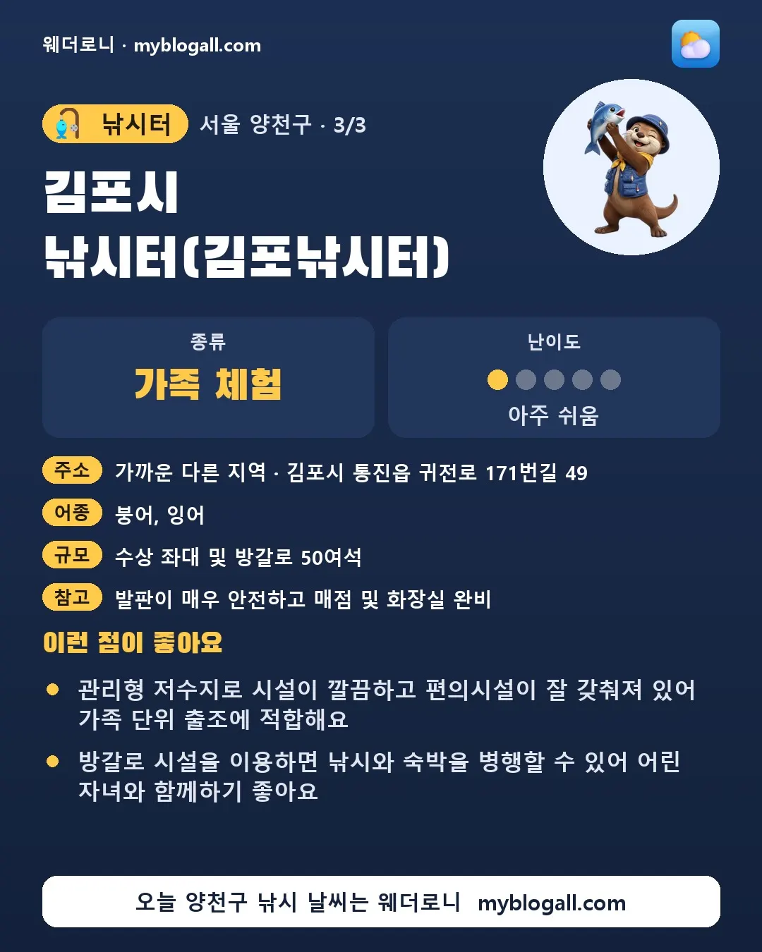 양천구 낚시터 · 김포시 낚시터(김포낚시터) — 가족·체험 · 난이도 1/5 — 관리형 저수지로 시설이 깔끔하고 편의시설이 잘 갖춰져 있어 가족 단위 출조에 적합해요 — 방갈로 시설을 이용하면 낚시와 숙박을 병행할 수 있어 어린 자녀와 함께하기 좋아요