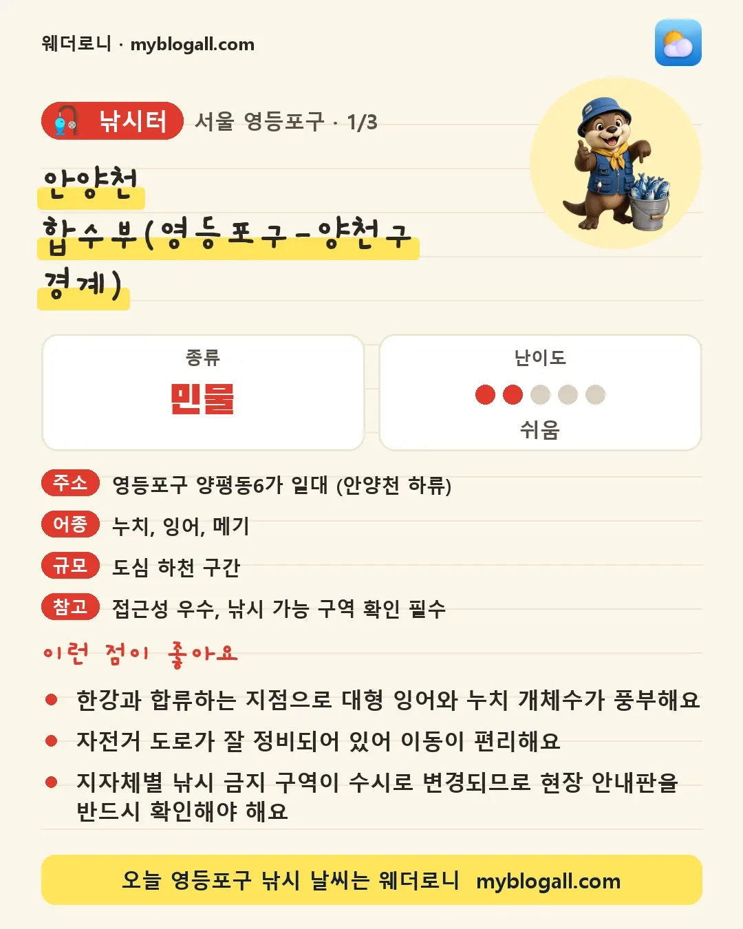 영등포구 낚시터 · 안양천 합수부(영등포구-양천구 경계) — 민물 · 난이도 2/5 — 한강과 합류하는 지점으로 대형 잉어와 누치 개체수가 풍부해요 — 자전거 도로가 잘 정비되어 있어 이동이 편리해요