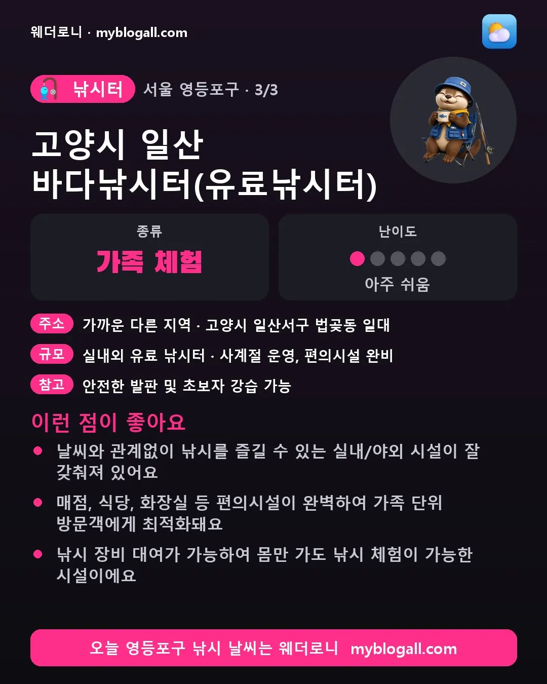영등포구 낚시터 · 고양시 일산 바다낚시터(유료낚시터) — 가족·체험 · 난이도 1/5 — 날씨와 관계없이 낚시를 즐길 수 있는 실내/야외 시설이 잘 갖춰져 있어요 — 매점, 식당, 화장실 등 편의시설이 완벽하여 가족 단위 방문객에게 최적화돼요