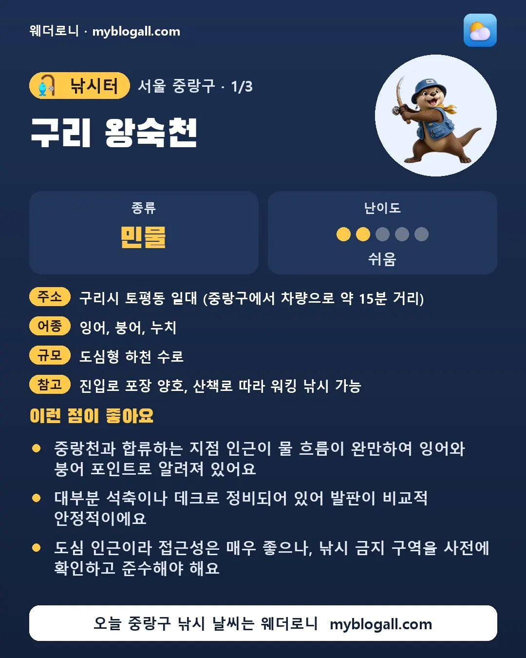 중랑구 낚시터 · 구리 왕숙천 — 민물 · 난이도 2/5 — 중랑천과 합류하는 지점 인근이 물 흐름이 완만하여 잉어와 붕어 포인트로 알려져 있어요 — 대부분 석축이나 데크로 정비되어 있어 발판이 비교적 안정적이에요