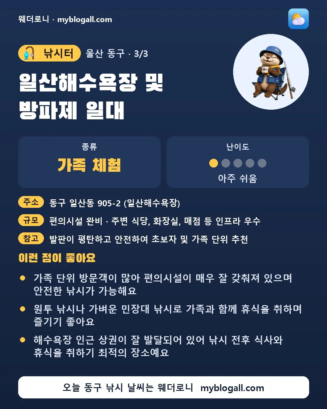 동구 낚시터 · 일산해수욕장 및 방파제 일대 — 가족·체험 · 난이도 1/5 — 가족 단위 방문객이 많아 편의시설이 매우 잘 갖춰져 있으며 안전한 낚시가 가능해요 — 원투 낚시나 가벼운 민장대 낚시로 가족과 함께 휴식을 취하며 즐기기 좋아요