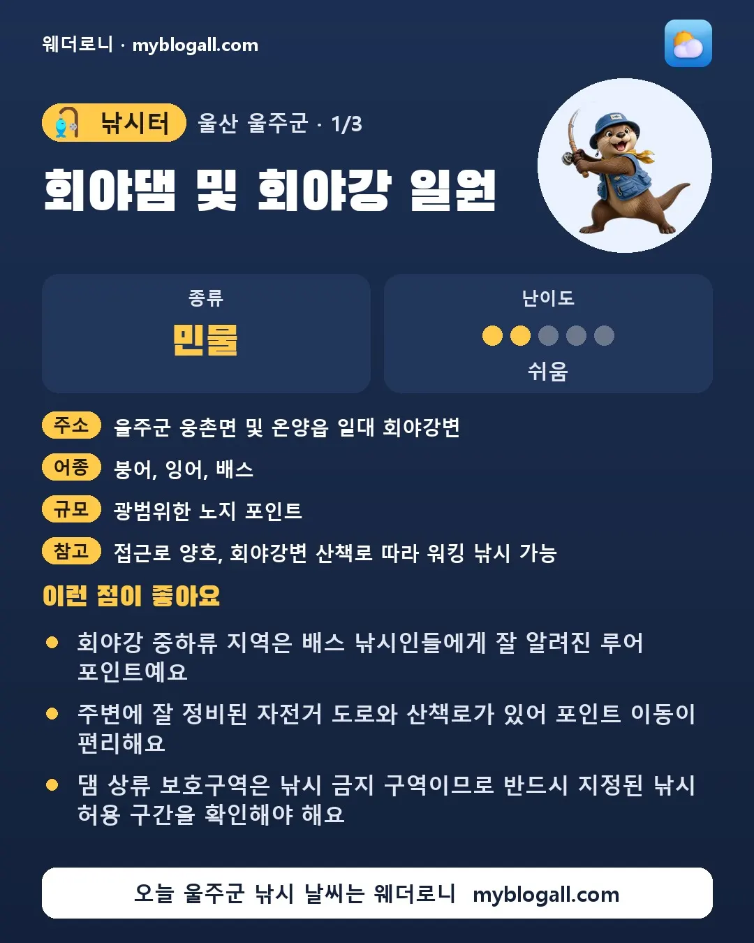 울주군 낚시터 · 회야댐 및 회야강 일원 — 민물 · 난이도 2/5 — 회야강 중하류 지역은 배스 낚시인들에게 잘 알려진 루어 포인트예요 — 주변에 잘 정비된 자전거 도로와 산책로가 있어 포인트 이동이 편리해요