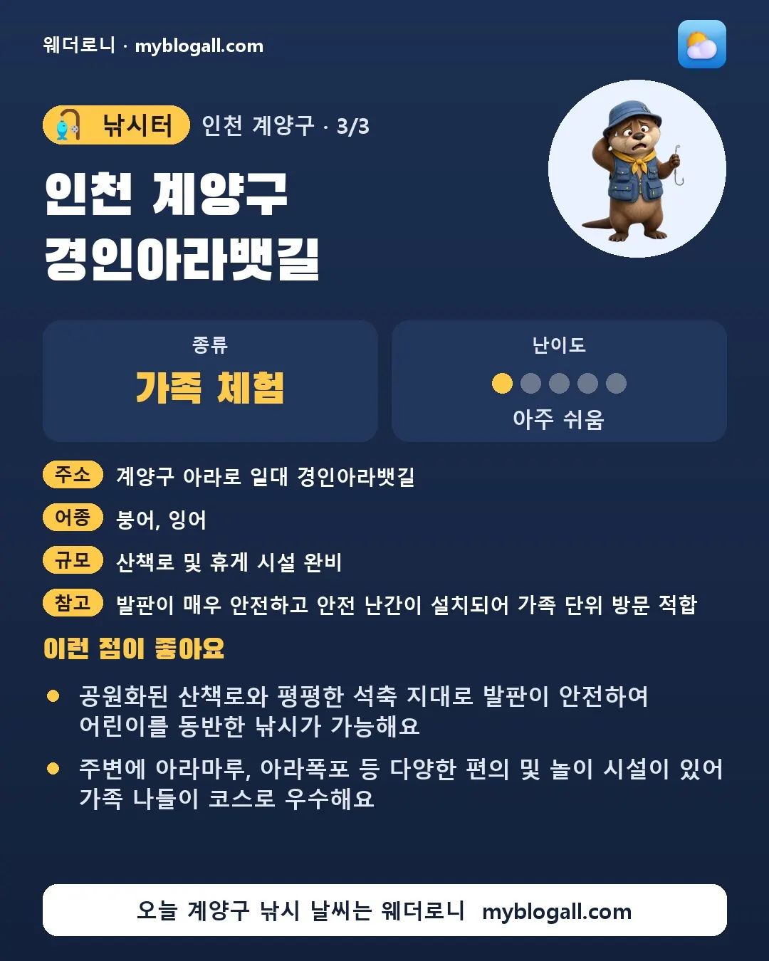 계양구 낚시터 · 인천 계양구 경인아라뱃길 — 가족·체험 · 난이도 1/5 — 공원화된 산책로와 평평한 석축 지대로 발판이 안전하여 어린이를 동반한 낚시가 가능해요 — 주변에 아라마루, 아라폭포 등 다양한 편의 및 놀이 시설이 있어 가족 나들이 코스로 우수해요