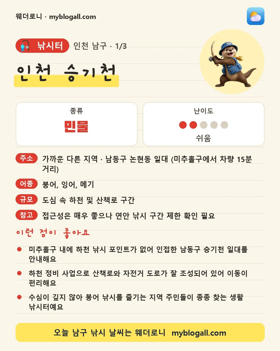 남구 낚시터 · 인천 승기천 — 민물 · 난이도 2/5 — 미추홀구 내에 하천 낚시 포인트가 없어 인접한 남동구 승기천 일대를 안내해요 — 하천 정비 사업으로 산책로와 자전거 도로가 잘 조성되어 있어 이동이 편리해요