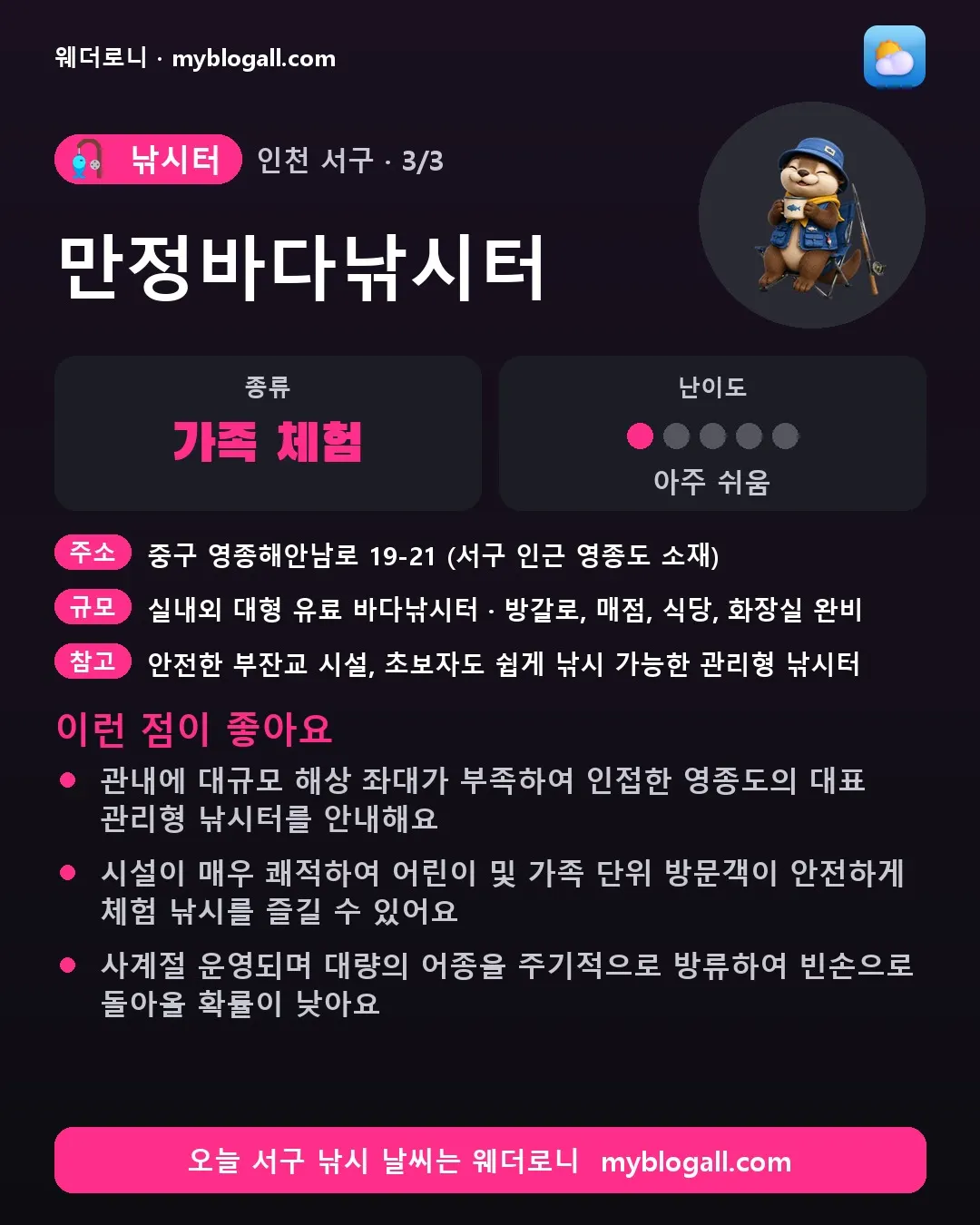 서구 낚시터 · 만정바다낚시터 — 가족·체험 · 난이도 1/5 — 관내에 대규모 해상 좌대가 부족하여 인접한 영종도의 대표 관리형 낚시터를 안내해요 — 시설이 매우 쾌적하여 어린이 및 가족 단위 방문객이 안전하게 체험 낚시를 즐길 수 있어요