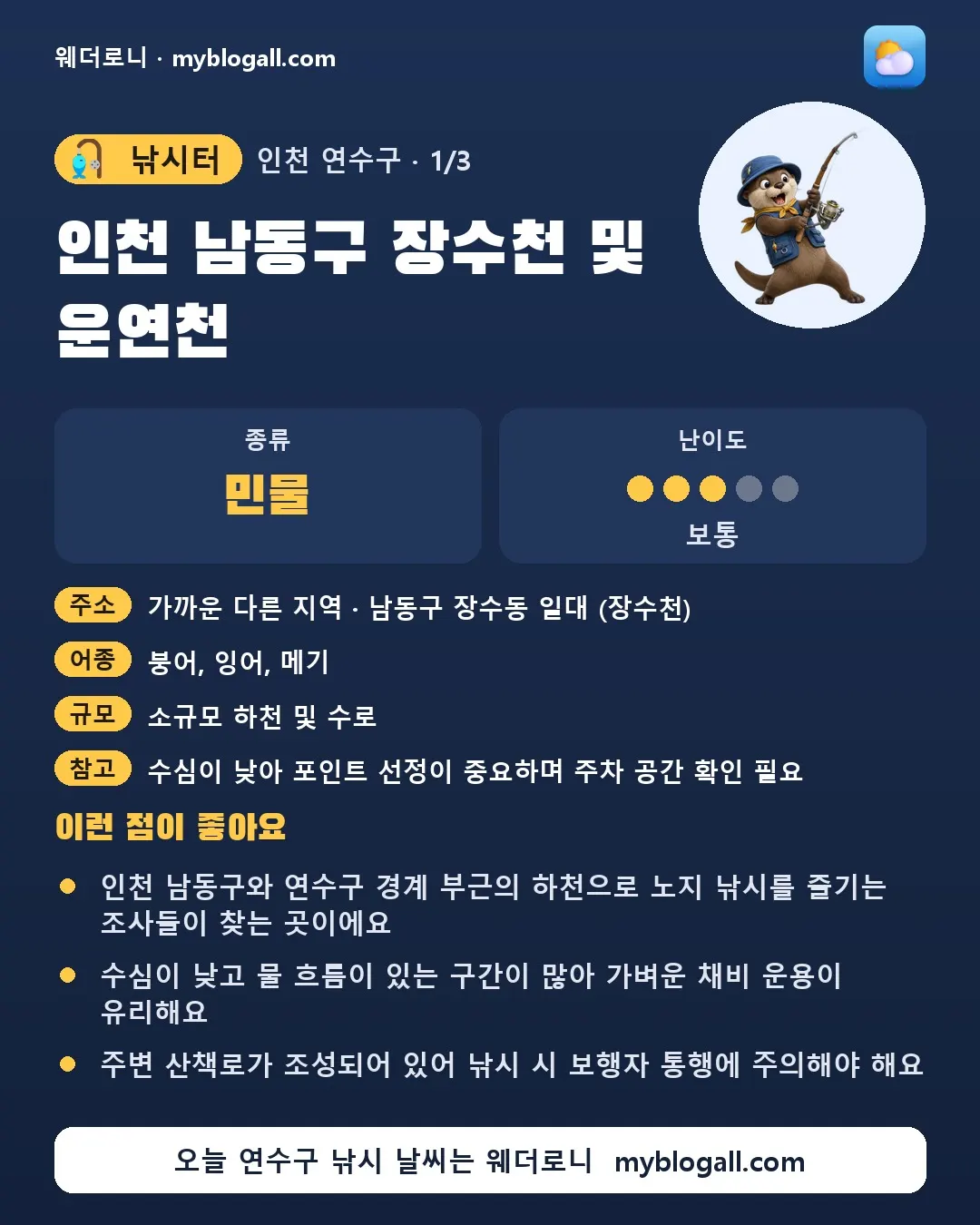 연수구 낚시터 · 인천 남동구 장수천 및 운연천 — 민물 · 난이도 3/5 — 인천 남동구와 연수구 경계 부근의 하천으로 노지 낚시를 즐기는 조사들이 찾는 곳이에요 — 수심이 낮고 물 흐름이 있는 구간이 많아 가벼운 채비 운용이 유리해요
