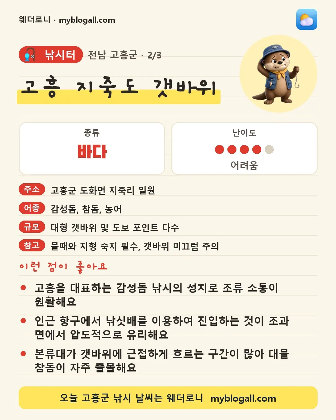 고흥군 낚시터 · 고흥 지죽도 갯바위 — 바다 · 난이도 4/5 — 고흥을 대표하는 감성돔 낚시의 성지로 조류 소통이 원활해요 — 인근 항구에서 낚싯배를 이용하여 진입하는 것이 조과 면에서 압도적으로 유리해요