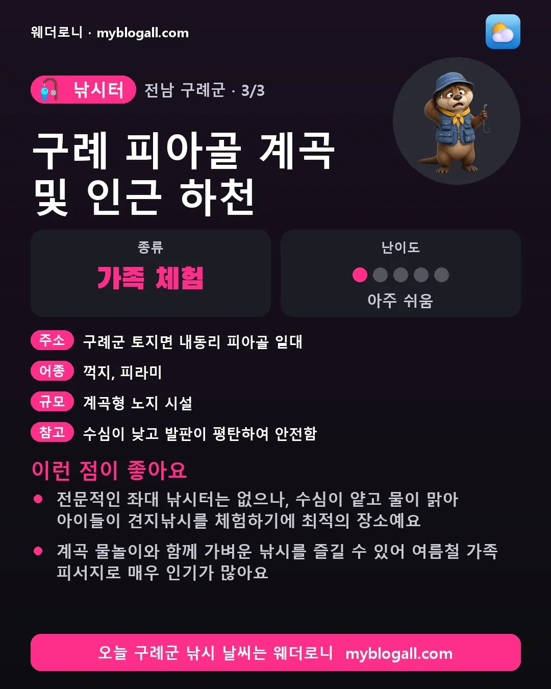 구례군 낚시터 · 구례 피아골 계곡 및 인근 하천 — 가족·체험 · 난이도 1/5 — 전문적인 좌대 낚시터는 없으나, 수심이 얕고 물이 맑아 아이들이 견지낚시를 체험하기에 최적의 장소예요 — 계곡 물놀이와 함께 가벼운 낚시를 즐길 수 있어 여름철 가족 피서지로 매우 인기가 많아요