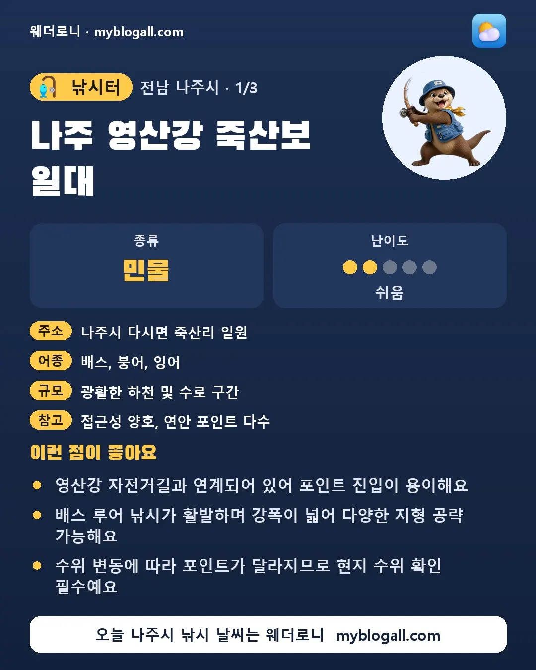 나주시 낚시터 · 나주 영산강 죽산보 일대 — 민물 · 난이도 2/5 — 영산강 자전거길과 연계되어 있어 포인트 진입이 용이해요 — 배스 루어 낚시가 활발하며 강폭이 넓어 다양한 지형 공략 가능해요