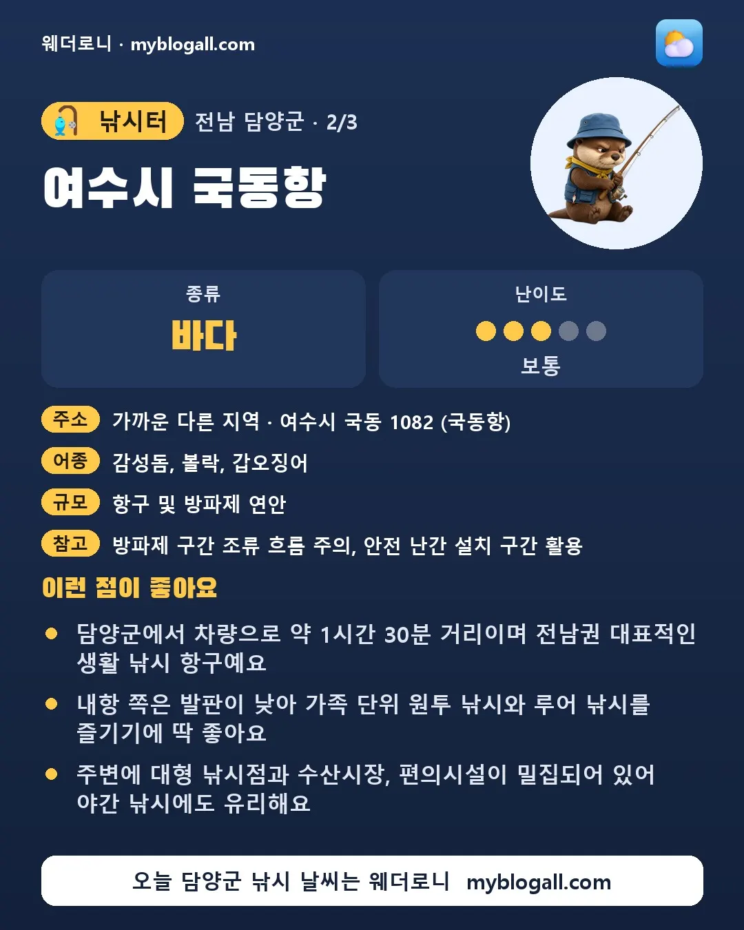 담양군 낚시터 · 여수시 국동항 — 바다 · 난이도 3/5 — 담양군에서 차량으로 약 1시간 30분 거리이며 전남권 대표적인 생활 낚시 항구예요 — 내항 쪽은 발판이 낮아 가족 단위 원투 낚시와 루어 낚시를 즐기기에 딱 좋아요