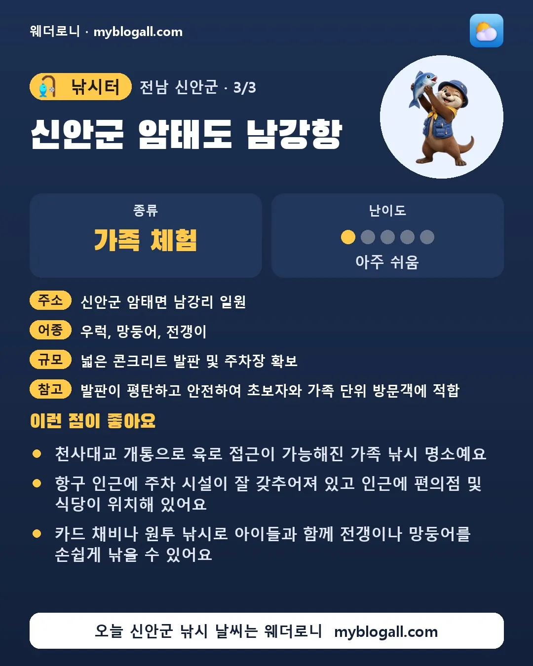 신안군 낚시터 · 신안군 암태도 남강항 — 가족·체험 · 난이도 1/5 — 천사대교 개통으로 육로 접근이 가능해진 가족 낚시 명소예요 — 항구 인근에 주차 시설이 잘 갖추어져 있고 인근에 편의점 및 식당이 위치해 있어요
