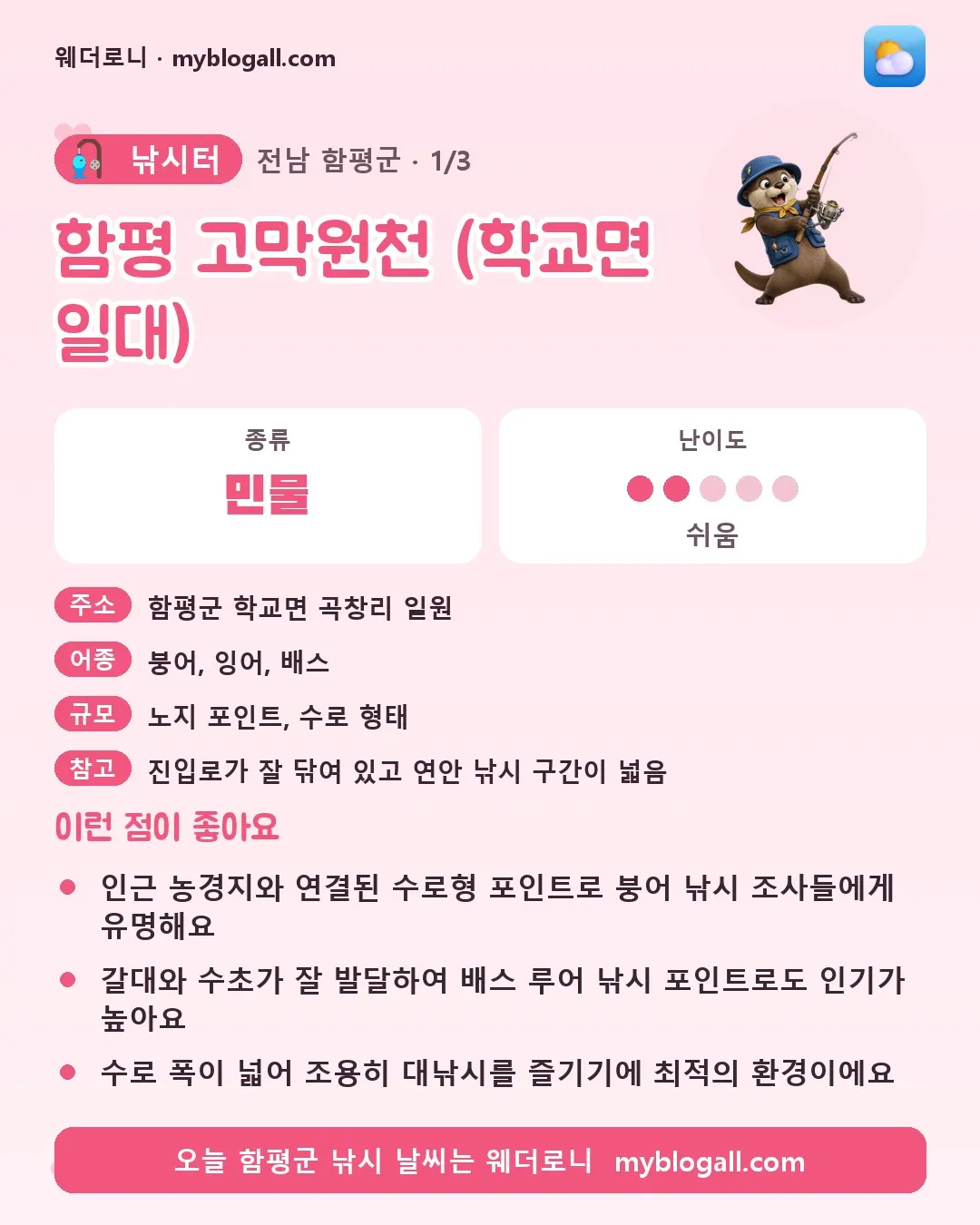 함평군 낚시터 · 함평 고막원천 (학교면 일대) — 민물 · 난이도 2/5 — 인근 농경지와 연결된 수로형 포인트로 붕어 낚시 조사들에게 유명해요 — 갈대와 수초가 잘 발달하여 배스 루어 낚시 포인트로도 인기가 높아요