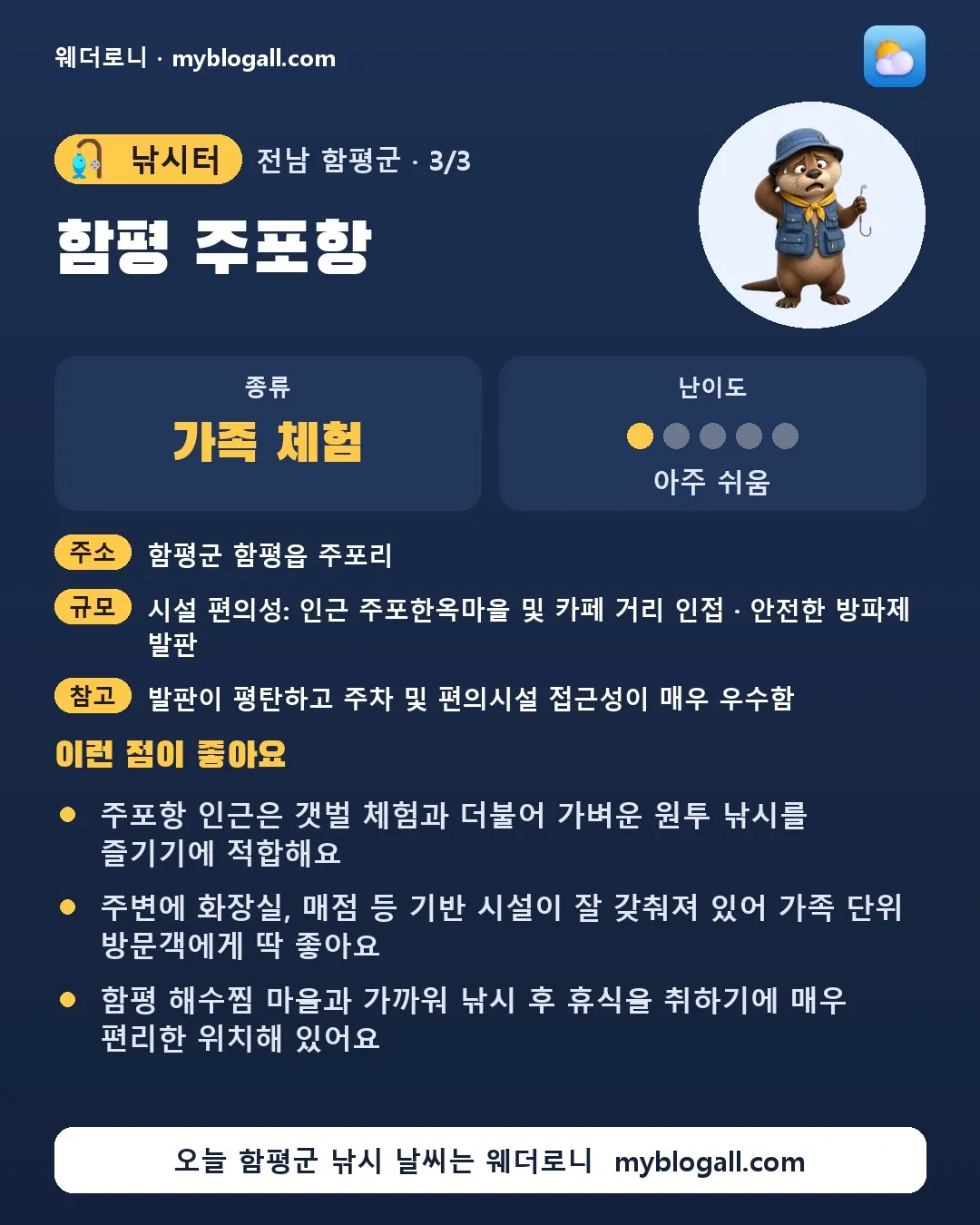 함평군 낚시터 · 함평 주포항 — 가족·체험 · 난이도 1/5 — 주포항 인근은 갯벌 체험과 더불어 가벼운 원투 낚시를 즐기기에 적합해요 — 주변에 화장실, 매점 등 기반 시설이 잘 갖춰져 있어 가족 단위 방문객에게 딱 좋아요