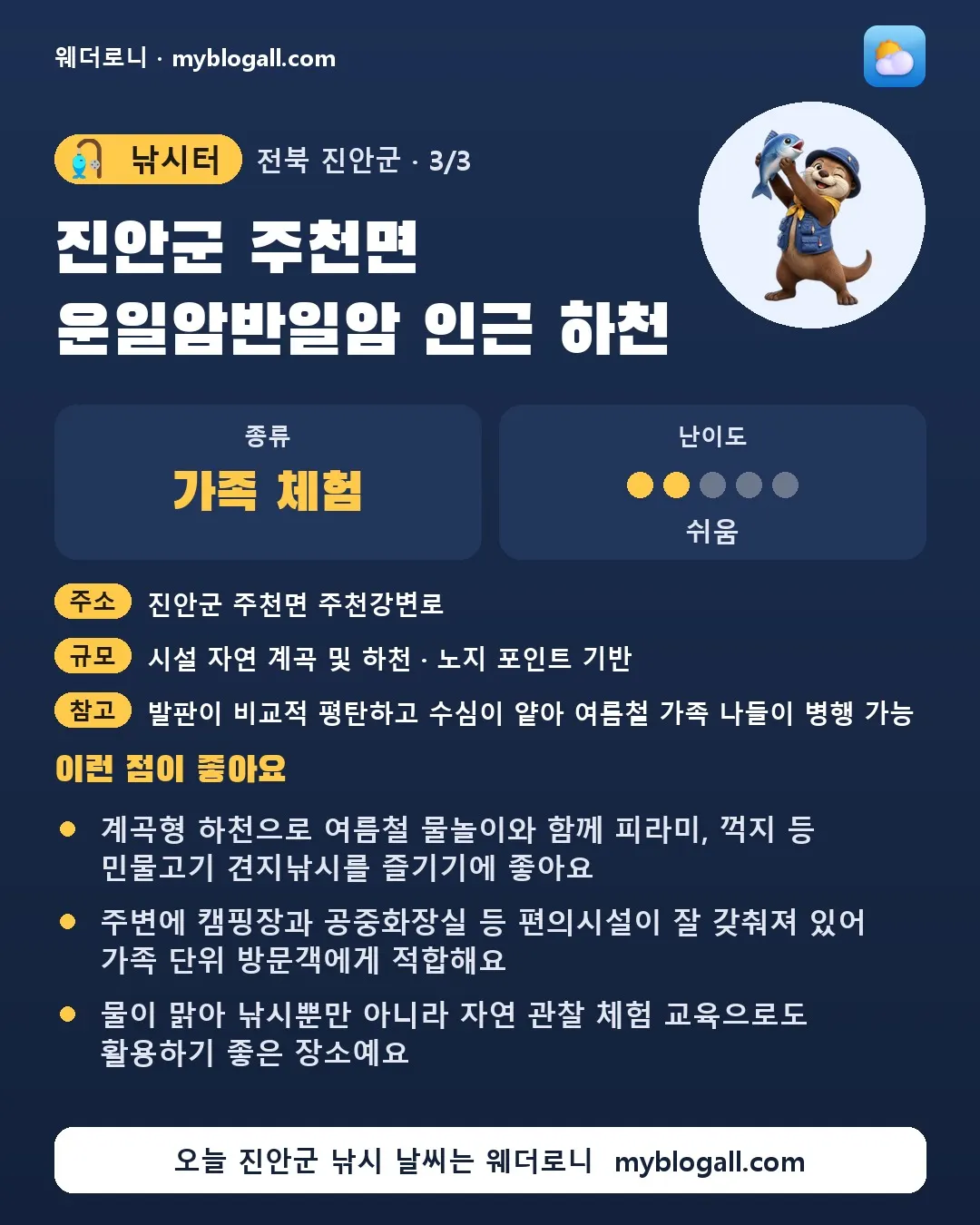 진안군 낚시터 · 진안군 주천면 운일암반일암 인근 하천 — 가족·체험 · 난이도 2/5 — 계곡형 하천으로 여름철 물놀이와 함께 피라미, 꺽지 등 민물고기 견지낚시를 즐기기에 좋아요 — 주변에 캠핑장과 공중화장실 등 편의시설이 잘 갖춰져 있어 가족 단위 방문객에게 적합해요