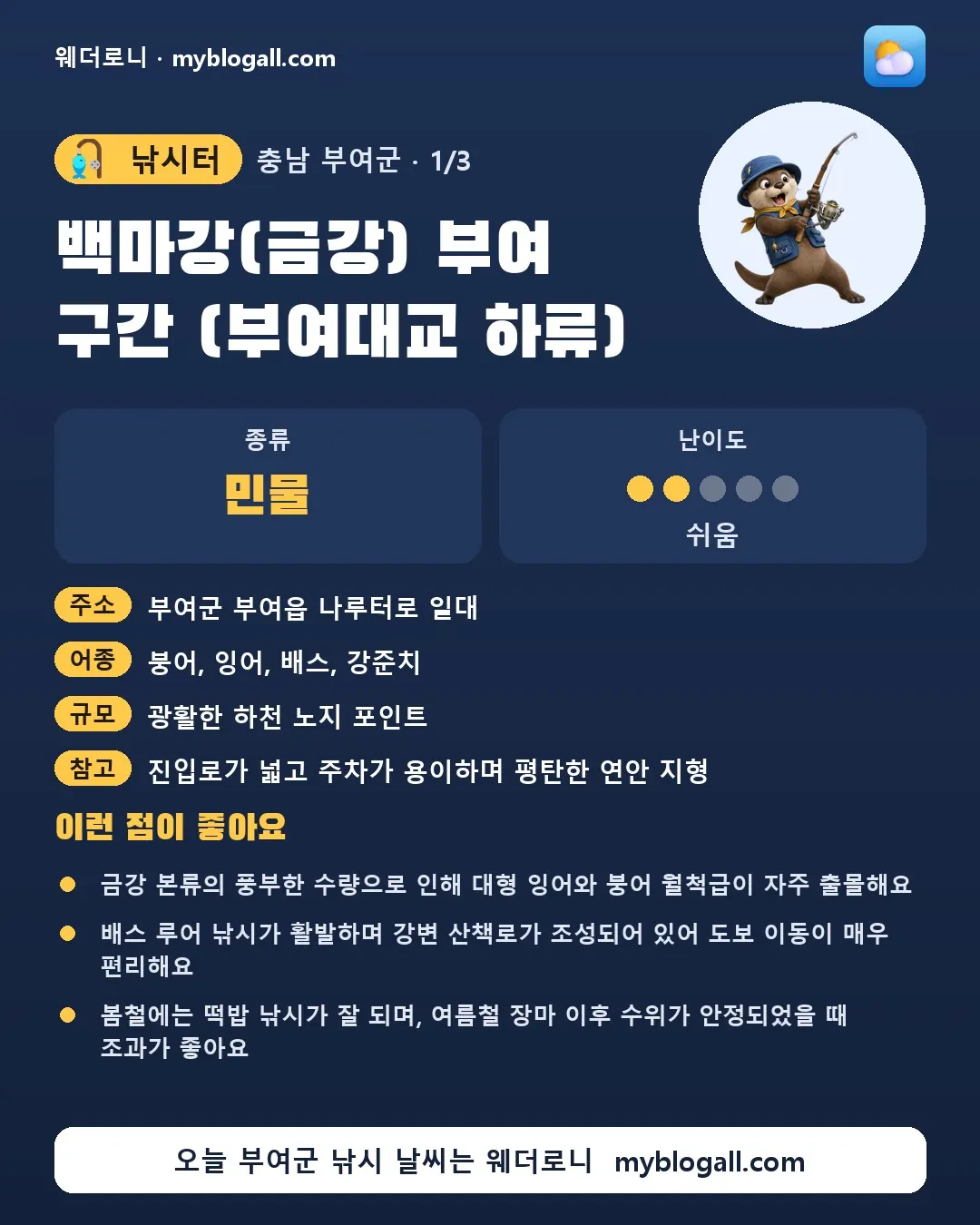 부여군 낚시터 · 백마강(금강) 부여 구간 (부여대교 하류) — 민물 · 난이도 2/5 — 금강 본류의 풍부한 수량으로 인해 대형 잉어와 붕어 월척급이 자주 출몰해요 — 배스 루어 낚시가 활발하며 강변 산책로가 조성되어 있어 도보 이동이 매우 편리해요