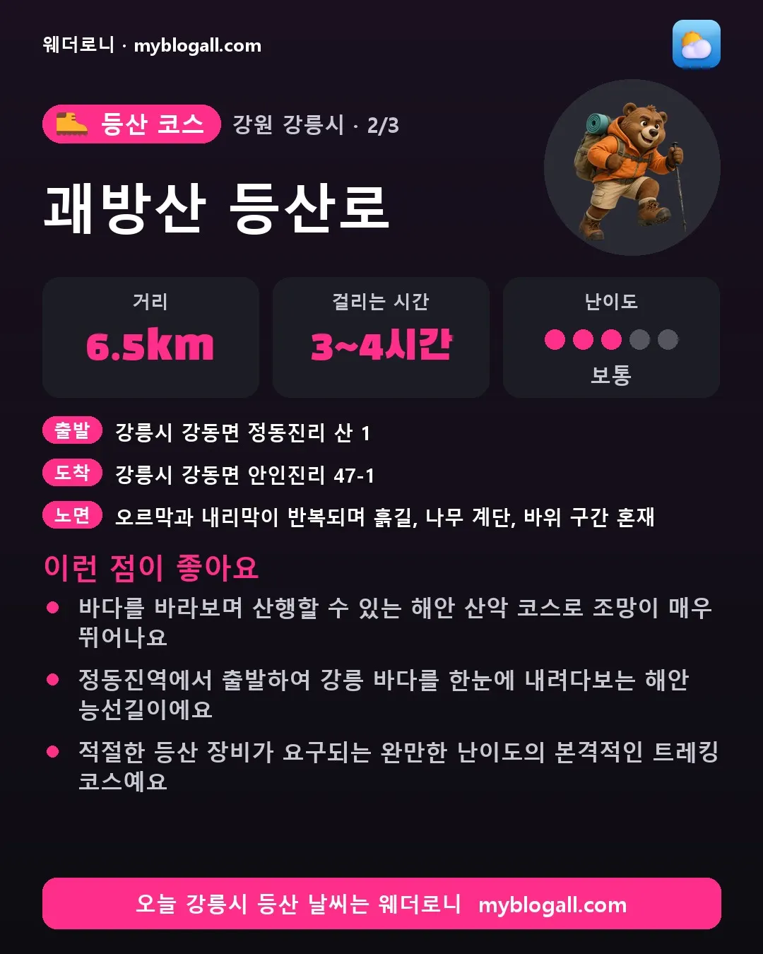 강릉시 등산 코스 · 괘방산 등산로 — 6.5km · 3~4시간 · 난이도 3/5 — 바다를 바라보며 산행할 수 있는 해안 산악 코스로 조망이 매우 뛰어나요 — 정동진역에서 출발하여 강릉 바다를 한눈에 내려다보는 해안 능선길이에요