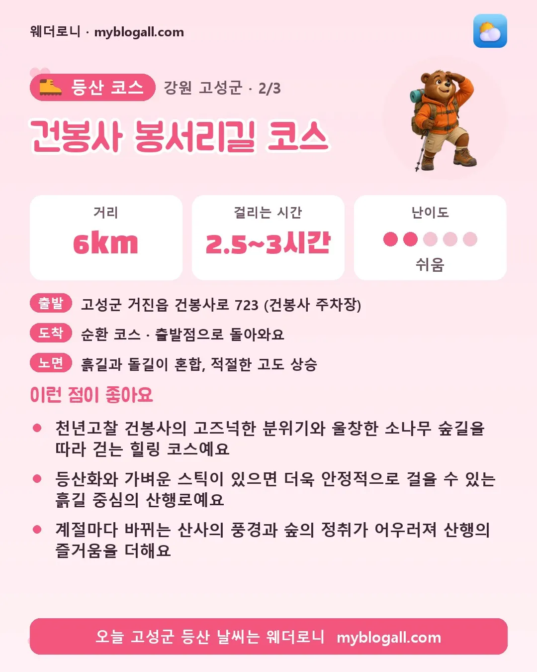 고성군 등산 코스 · 건봉사 봉서리길 코스 — 6km · 2.5~3시간 · 난이도 2/5 — 천년고찰 건봉사의 고즈넉한 분위기와 울창한 소나무 숲길을 따라 걷는 힐링 코스예요 — 등산화와 가벼운 스틱이 있으면 더욱 안정적으로 걸을 수 있는 흙길 중심의 산행로예요