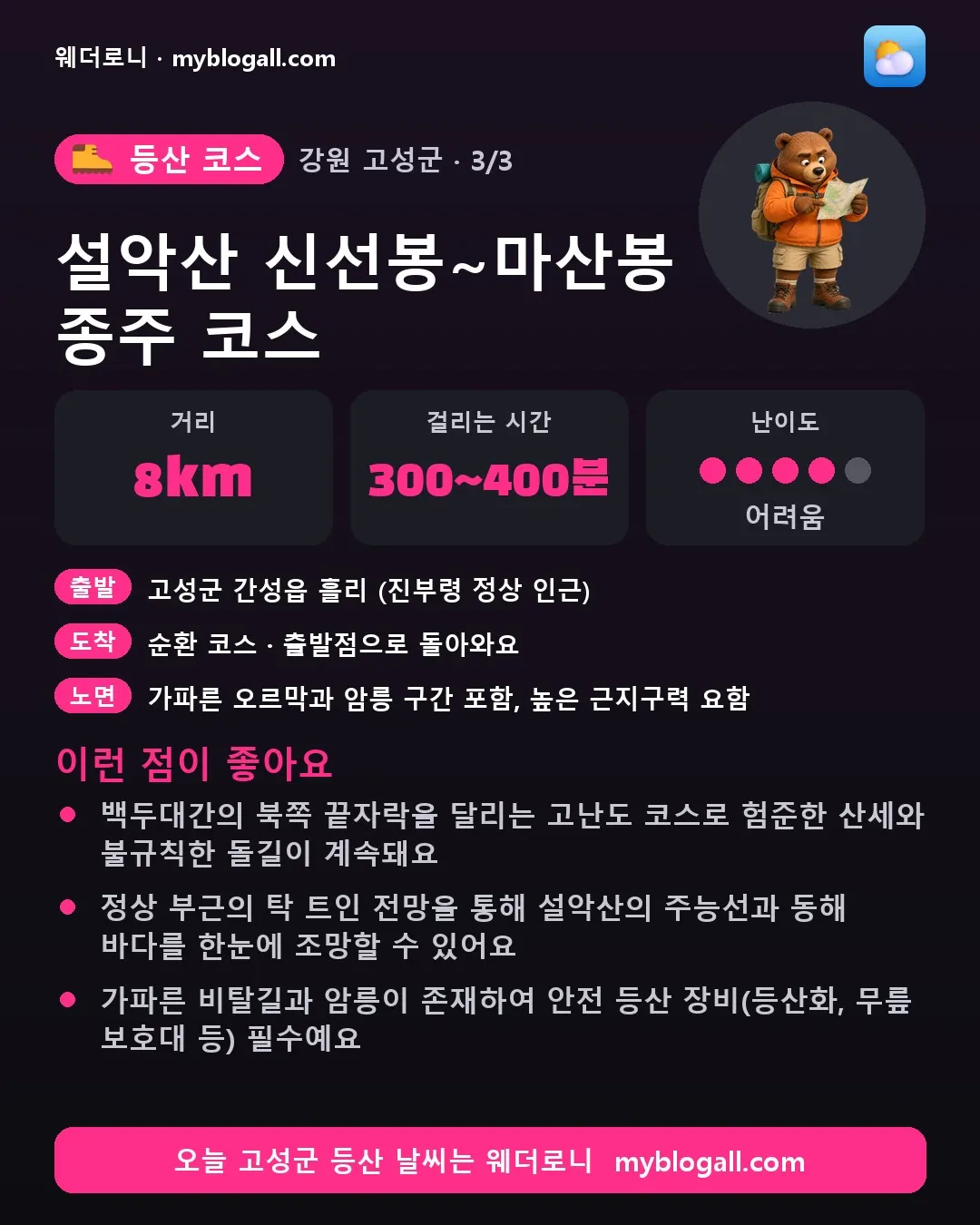 고성군 등산 코스 · 설악산 신선봉~마산봉 종주 코스 — 8km · 300~400분 · 난이도 4/5 — 백두대간의 북쪽 끝자락을 달리는 고난도 코스로 험준한 산세와 불규칙한 돌길이 계속돼요 — 정상 부근의 탁 트인 전망을 통해 설악산의 주능선과 동해 바다를 한눈에 조망할 수 있어요
