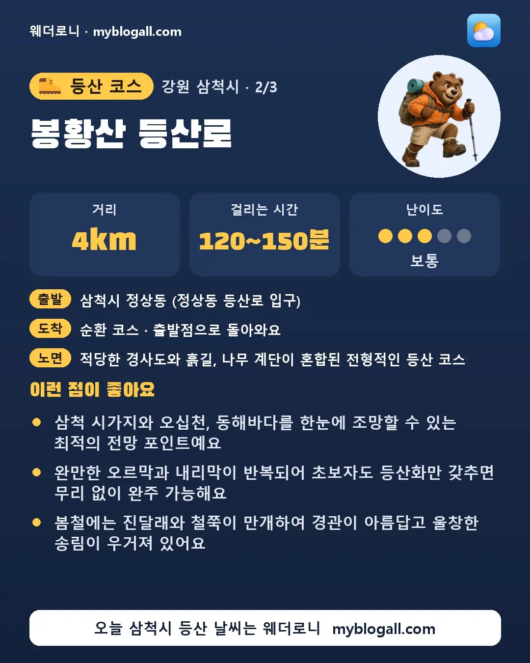 삼척시 등산 코스 · 봉황산 등산로 — 4km · 120~150분 · 난이도 3/5 — 삼척 시가지와 오십천, 동해바다를 한눈에 조망할 수 있는 최적의 전망 포인트예요 — 완만한 오르막과 내리막이 반복되어 초보자도 등산화만 갖추면 무리 없이 완주 가능해요