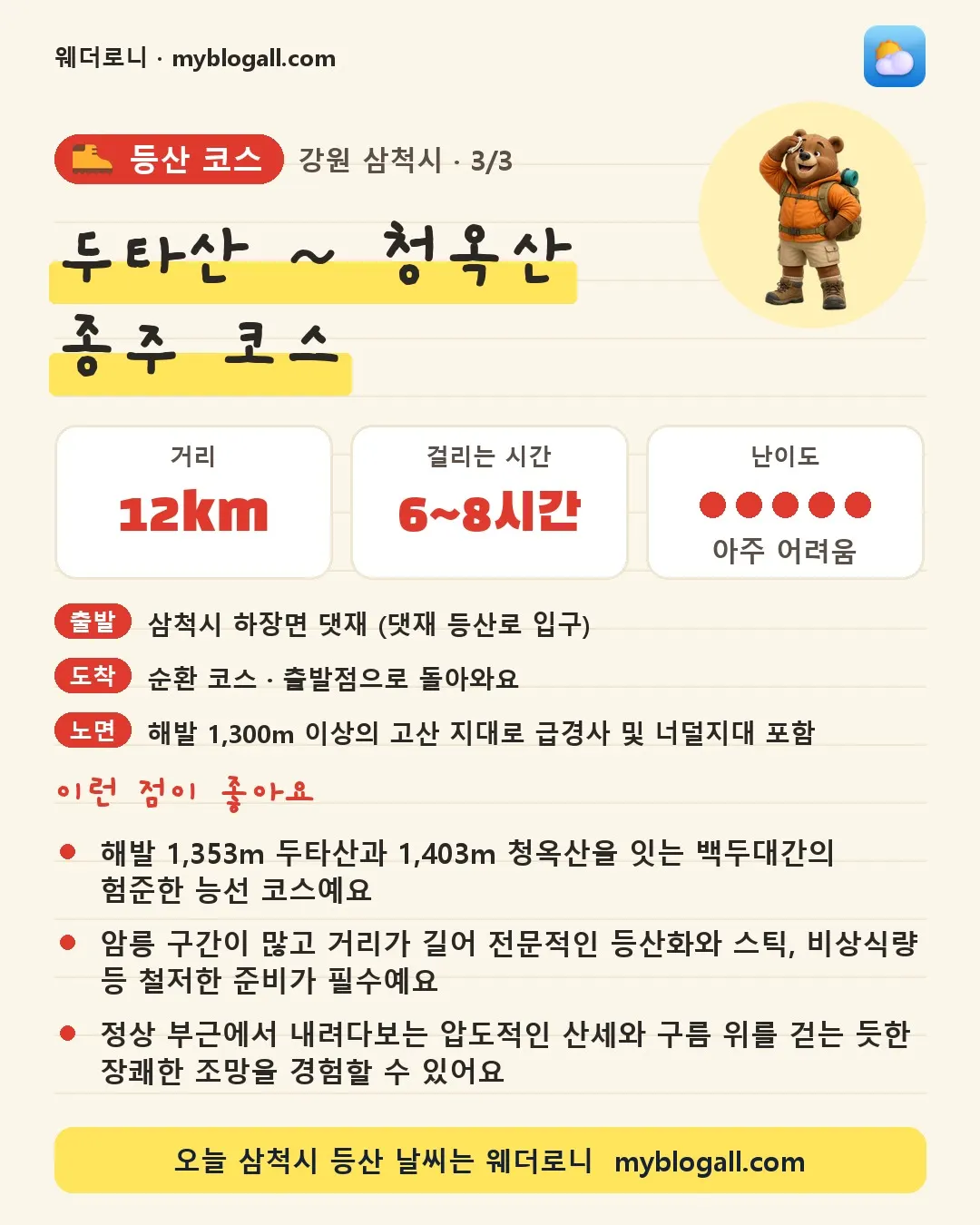 삼척시 등산 코스 · 두타산 ~ 청옥산 종주 코스 — 12km · 6~8시간 · 난이도 5/5 — 해발 1,353m 두타산과 1,403m 청옥산을 잇는 백두대간의 험준한 능선 코스예요 — 암릉 구간이 많고 거리가 길어 전문적인 등산화와 스틱, 비상식량 등 철저한 준비가 필수예요