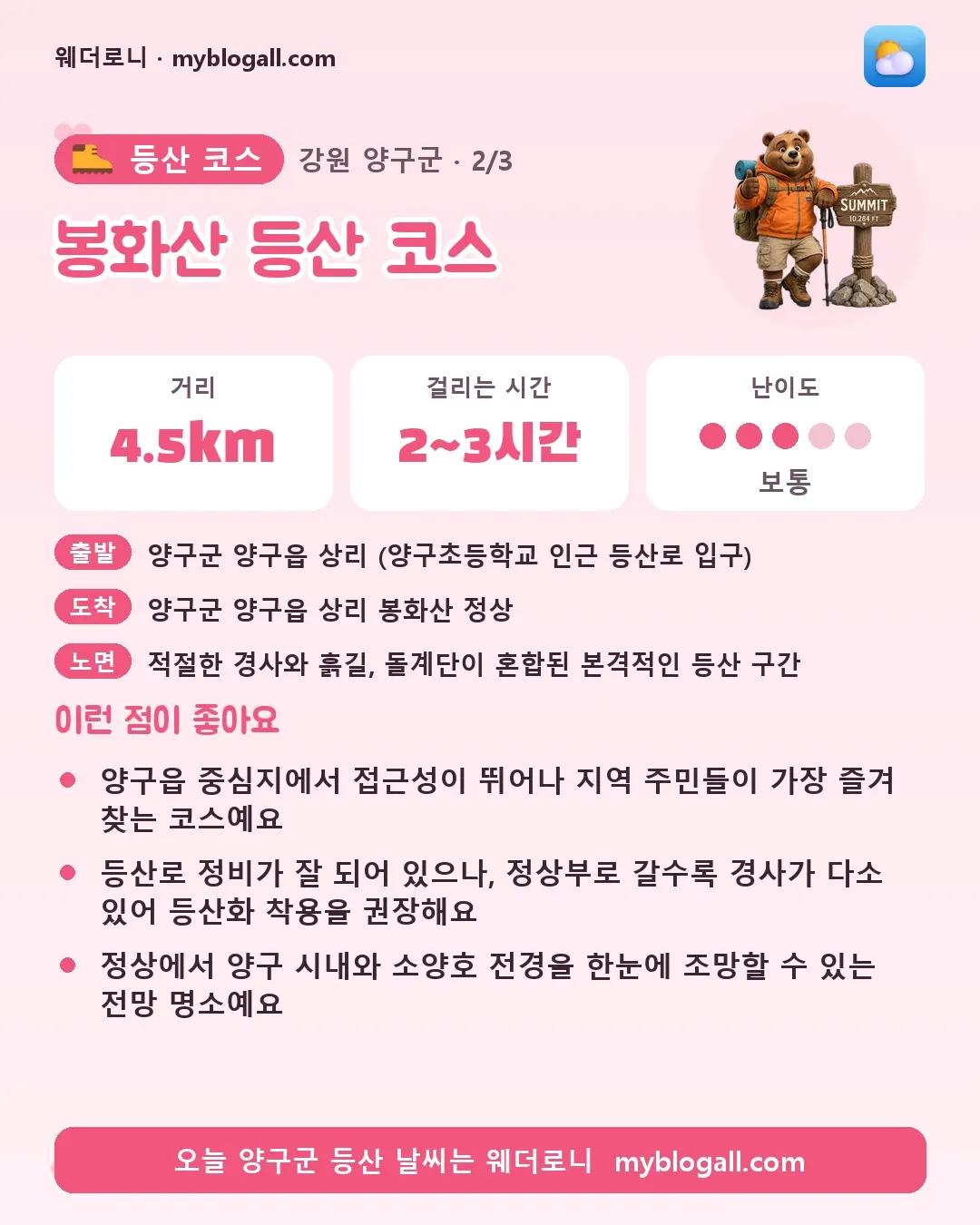 양구군 등산 코스 · 봉화산 등산 코스 — 4.5km · 2~3시간 · 난이도 3/5 — 양구읍 중심지에서 접근성이 뛰어나 지역 주민들이 가장 즐겨 찾는 코스예요 — 등산로 정비가 잘 되어 있으나, 정상부로 갈수록 경사가 다소 있어 등산화 착용을 권장해요