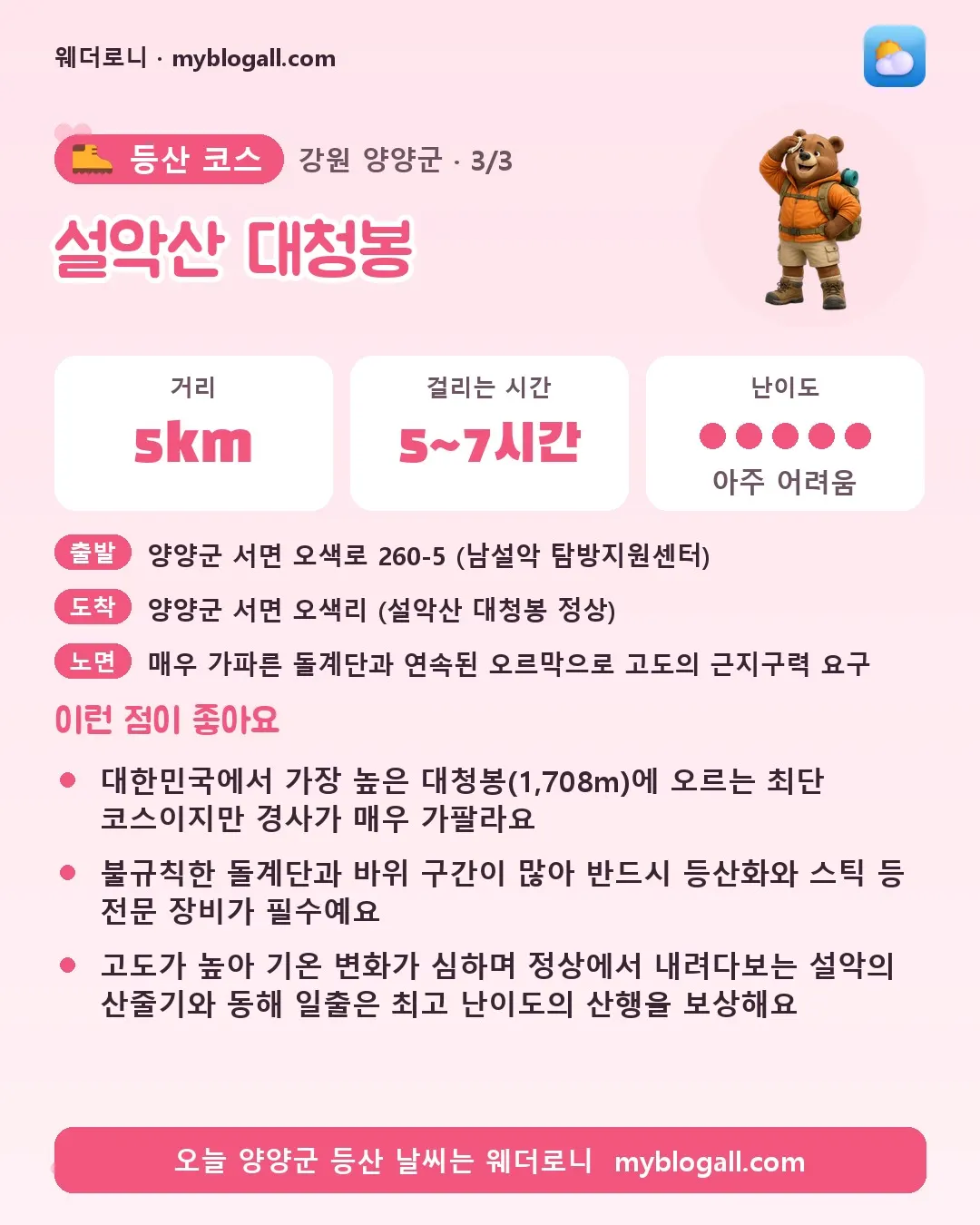 양양군 등산 코스 · 설악산 대청봉 — 5km · 5~7시간 · 난이도 5/5 — 대한민국에서 가장 높은 대청봉(1,708m)에 오르는 최단 코스이지만 경사가 매우 가팔라요 — 불규칙한 돌계단과 바위 구간이 많아 반드시 등산화와 스틱 등 전문 장비가 필수예요