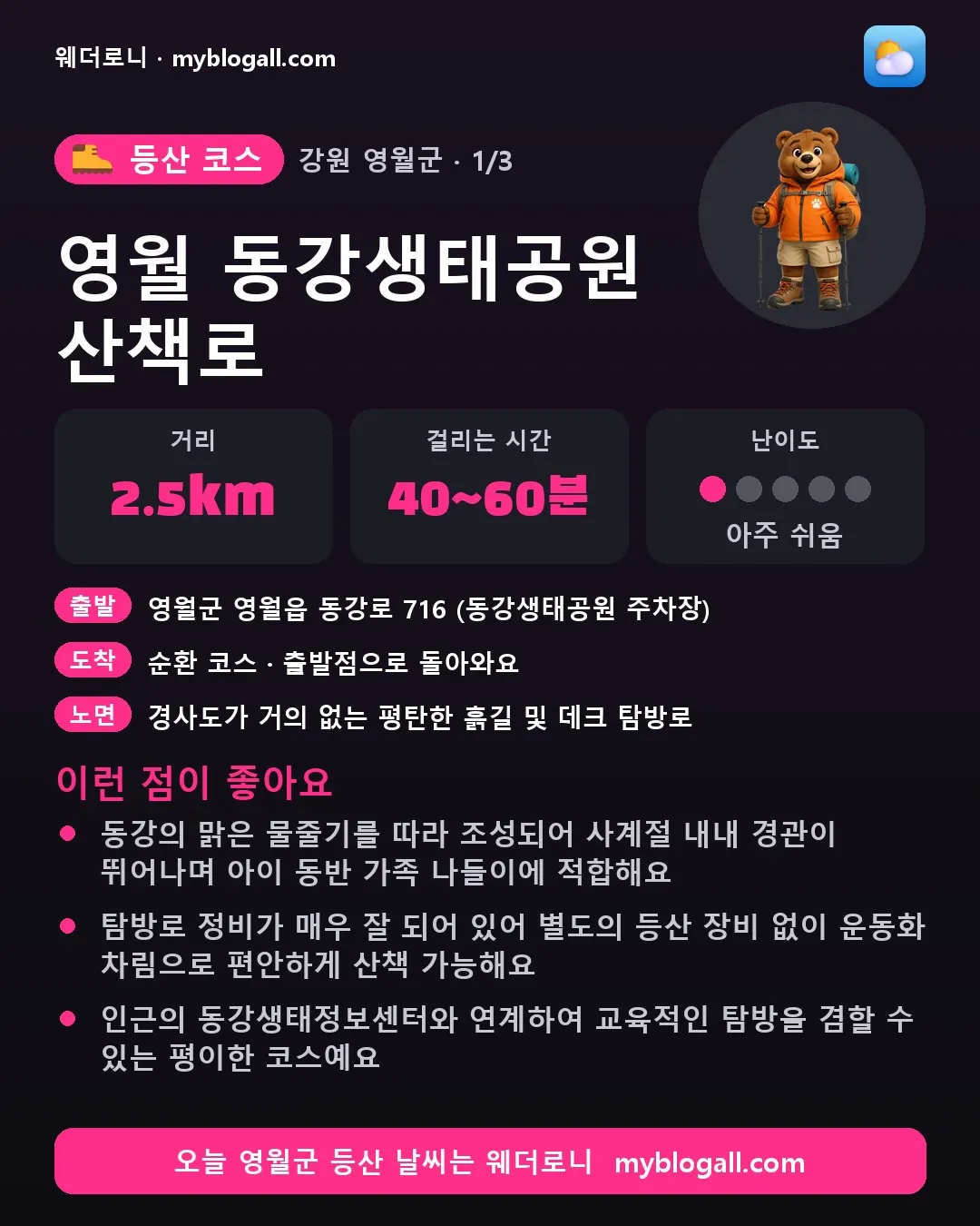 영월군 등산 코스 · 영월 동강생태공원 산책로 — 2.5km · 40~60분 · 난이도 1/5 — 동강의 맑은 물줄기를 따라 조성되어 사계절 내내 경관이 뛰어나며 아이 동반 가족 나들이에 적합해요 — 탐방로 정비가 매우 잘 되어 있어 별도의 등산 장비 없이 운동화 차림으로 편안하게 산책 가능해요