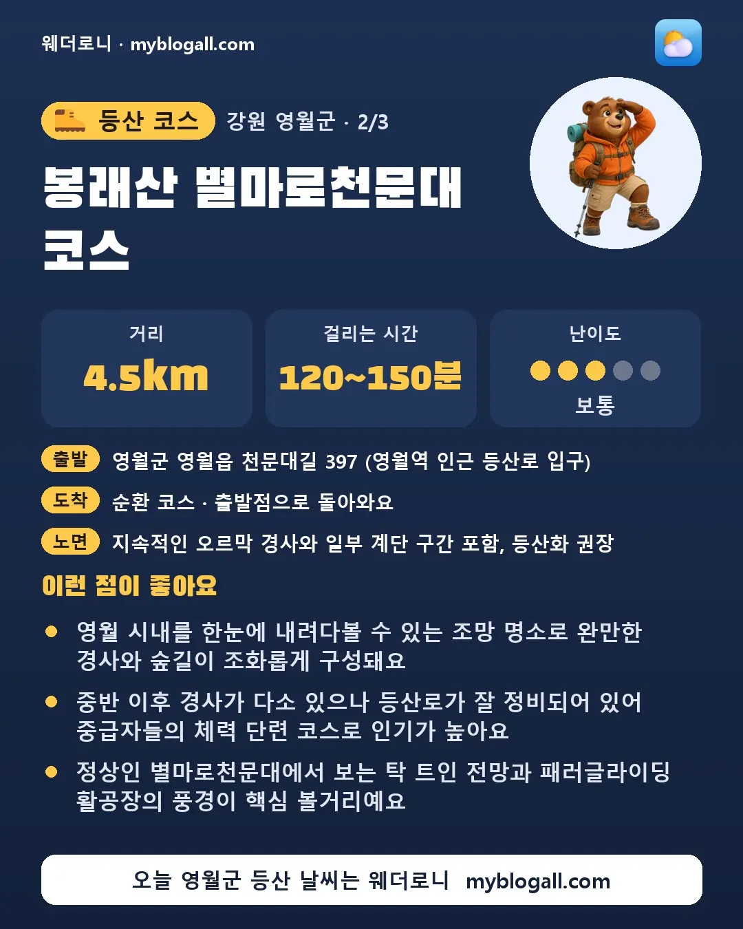 영월군 등산 코스 · 봉래산 별마로천문대 코스 — 4.5km · 120~150분 · 난이도 3/5 — 영월 시내를 한눈에 내려다볼 수 있는 조망 명소로 완만한 경사와 숲길이 조화롭게 구성돼요 — 중반 이후 경사가 다소 있으나 등산로가 잘 정비되어 있어 중급자들의 체력 단련 코스로 인기가 높아요