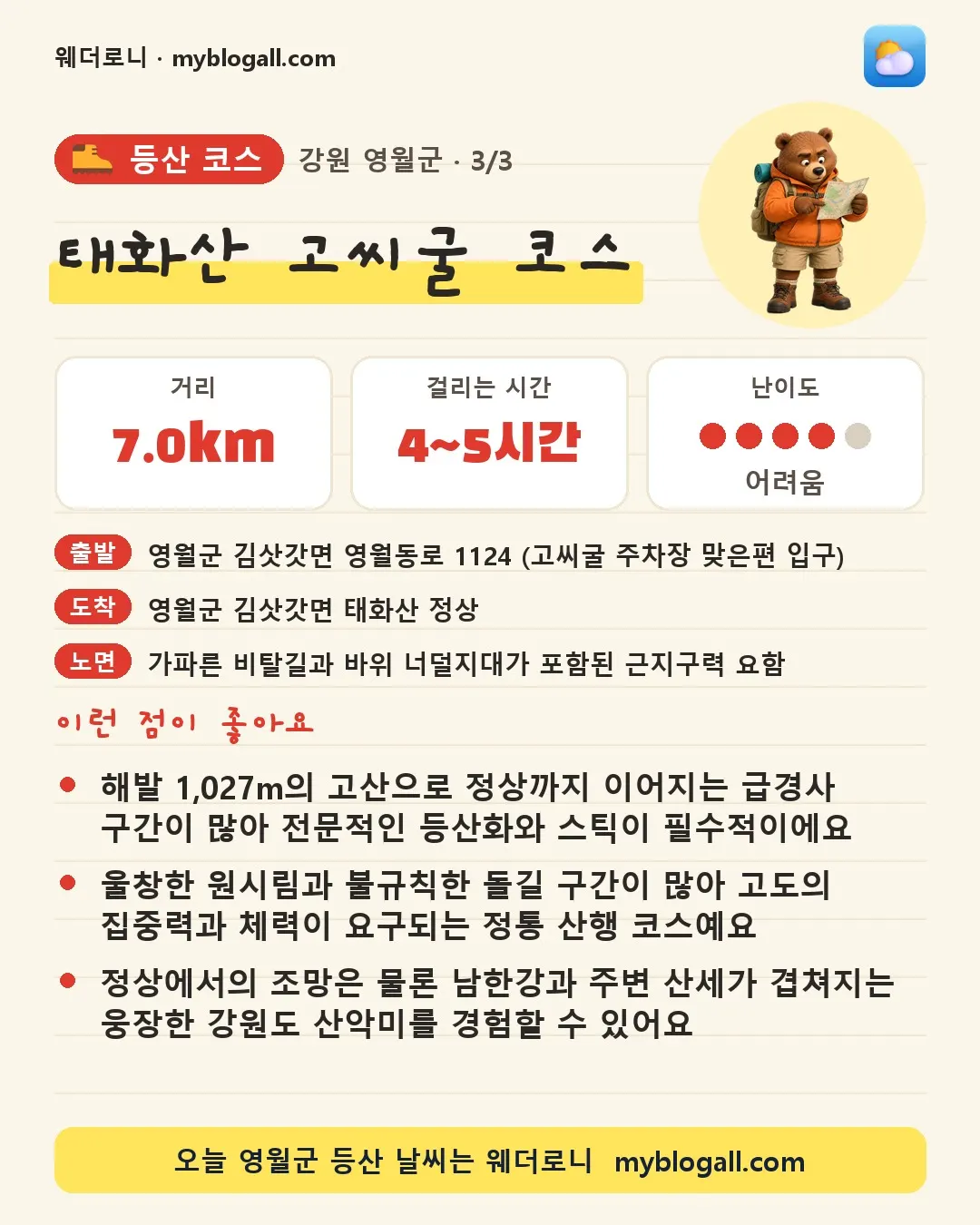 영월군 등산 코스 · 태화산 고씨굴 코스 — 7.0km · 4~5시간 · 난이도 4/5 — 해발 1,027m의 고산으로 정상까지 이어지는 급경사 구간이 많아 전문적인 등산화와 스틱이 필수적이에요 — 울창한 원시림과 불규칙한 돌길 구간이 많아 고도의 집중력과 체력이 요구되는 정통 산행 코스예요