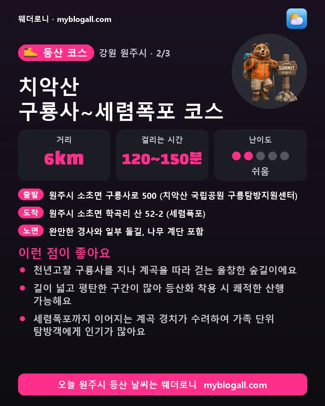 원주시 등산 코스 · 치악산 구룡사~세렴폭포 코스 — 6km · 120~150분 · 난이도 2/5 — 천년고찰 구룡사를 지나 계곡을 따라 걷는 울창한 숲길이에요 — 길이 넓고 평탄한 구간이 많아 등산화 착용 시 쾌적한 산행 가능해요