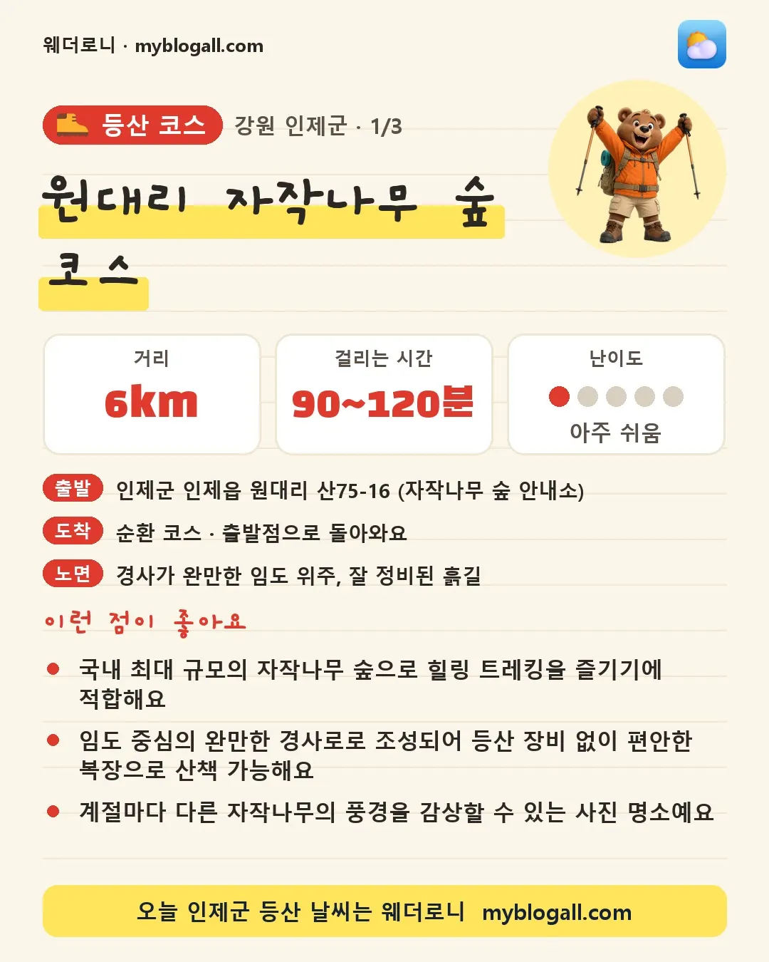 인제군 등산 코스 · 원대리 자작나무 숲 코스 — 6km · 90~120분 · 난이도 1/5 — 국내 최대 규모의 자작나무 숲으로 힐링 트레킹을 즐기기에 적합해요 — 임도 중심의 완만한 경사로로 조성되어 등산 장비 없이 편안한 복장으로 산책 가능해요