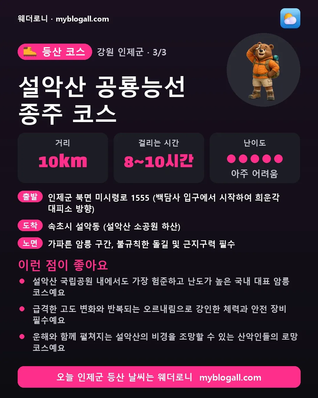 인제군 등산 코스 · 설악산 공룡능선 종주 코스 — 10km · 8~10시간 · 난이도 5/5 — 설악산 국립공원 내에서도 가장 험준하고 난도가 높은 국내 대표 암릉 코스예요 — 급격한 고도 변화와 반복되는 오르내림으로 강인한 체력과 안전 장비 필수예요