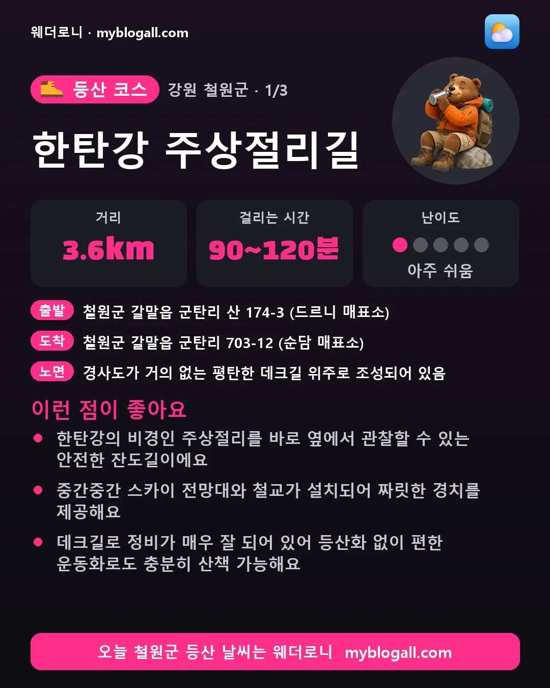 철원군 등산 코스 · 한탄강 주상절리길 — 3.6km · 90~120분 · 난이도 1/5 — 한탄강의 비경인 주상절리를 바로 옆에서 관찰할 수 있는 안전한 잔도길이에요 — 중간중간 스카이 전망대와 철교가 설치되어 짜릿한 경치를 제공해요