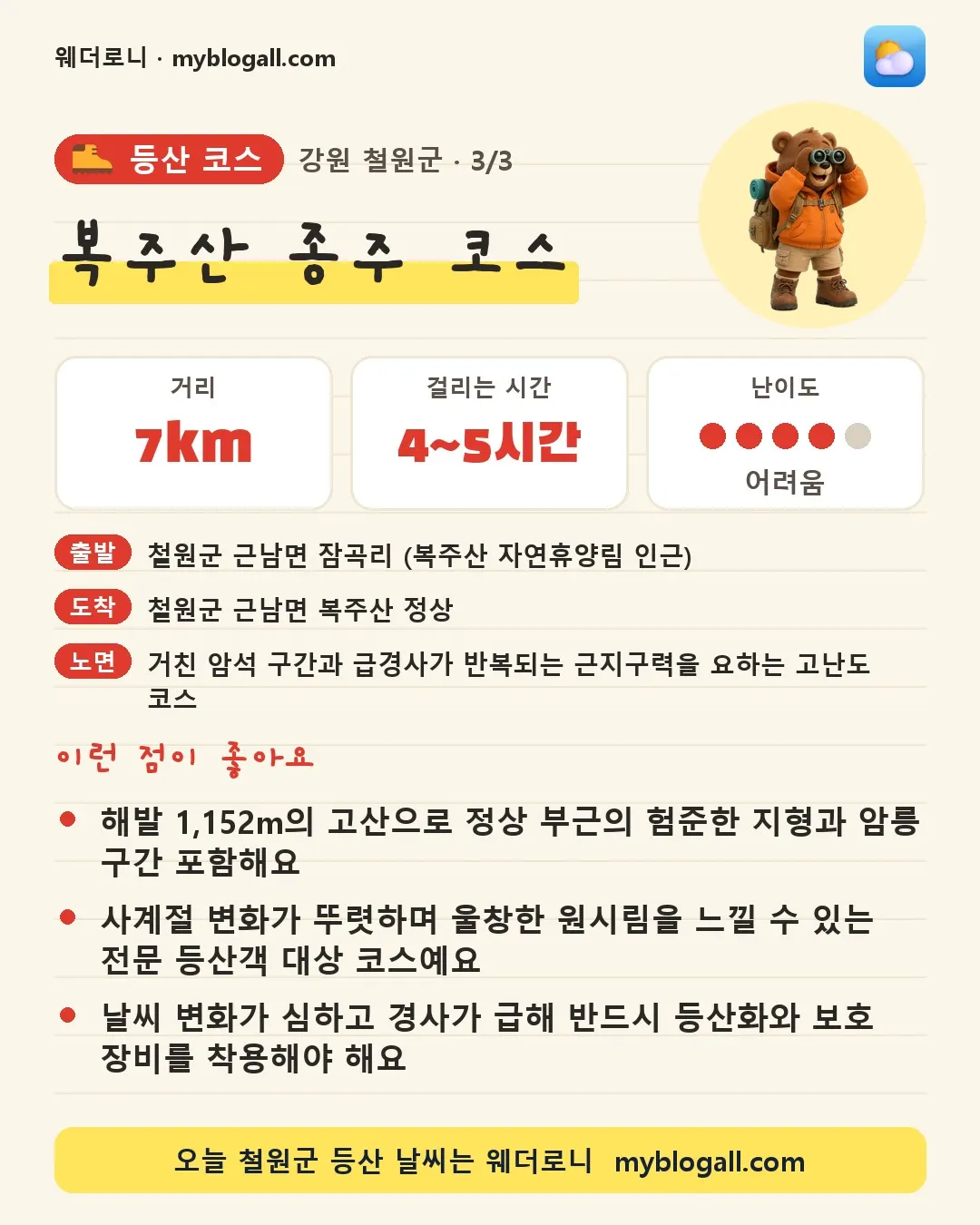 철원군 등산 코스 · 복주산 종주 코스 — 7km · 4~5시간 · 난이도 4/5 — 해발 1,152m의 고산으로 정상 부근의 험준한 지형과 암릉 구간 포함해요 — 사계절 변화가 뚜렷하며 울창한 원시림을 느낄 수 있는 전문 등산객 대상 코스예요