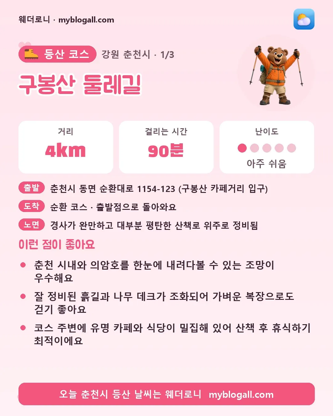 춘천시 등산 코스 · 구봉산 둘레길 — 4km · 90분 · 난이도 1/5 — 춘천 시내와 의암호를 한눈에 내려다볼 수 있는 조망이 우수해요 — 잘 정비된 흙길과 나무 데크가 조화되어 가벼운 복장으로도 걷기 좋아요