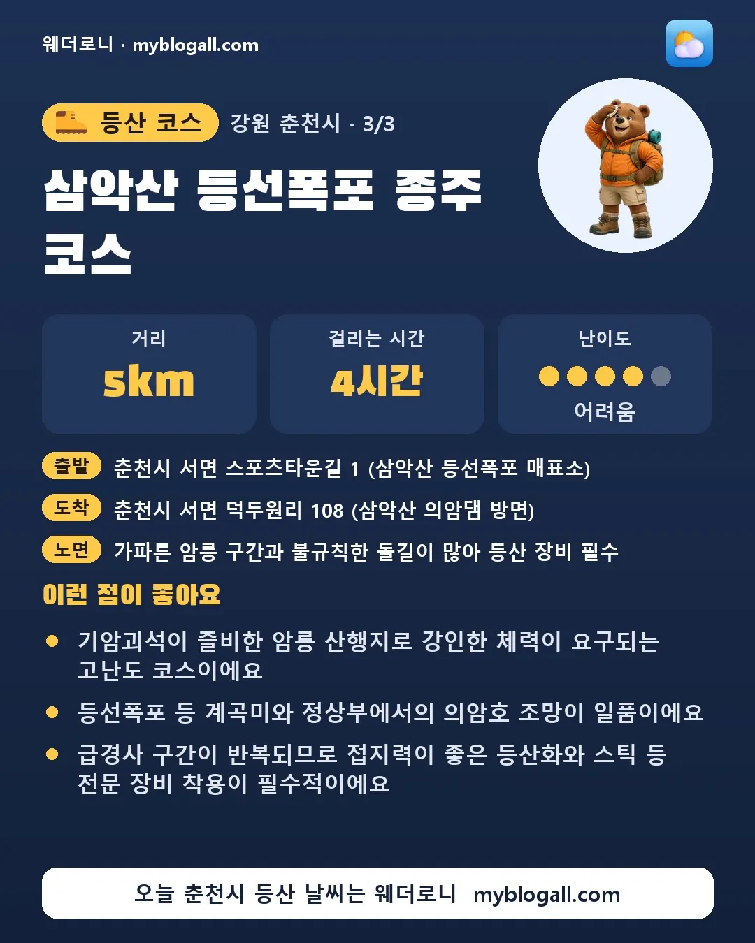 춘천시 등산 코스 · 삼악산 등선폭포 종주 코스 — 5km · 4시간 · 난이도 4/5 — 기암괴석이 즐비한 암릉 산행지로 강인한 체력이 요구되는 고난도 코스이에요 — 등선폭포 등 계곡미와 정상부에서의 의암호 조망이 일품이에요