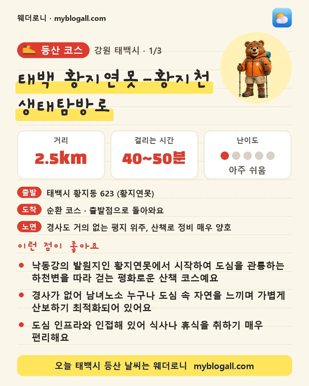 태백시 등산 코스 · 태백 황지연못-황지천 생태탐방로 — 2.5km · 40~50분 · 난이도 1/5 — 낙동강의 발원지인 황지연못에서 시작하여 도심을 관통하는 하천변을 따라 걷는 평화로운 산책 코스예요 — 경사가 없어 남녀노소 누구나 도심 속 자연을 느끼며 가볍게 산보하기 최적화되어 있어요