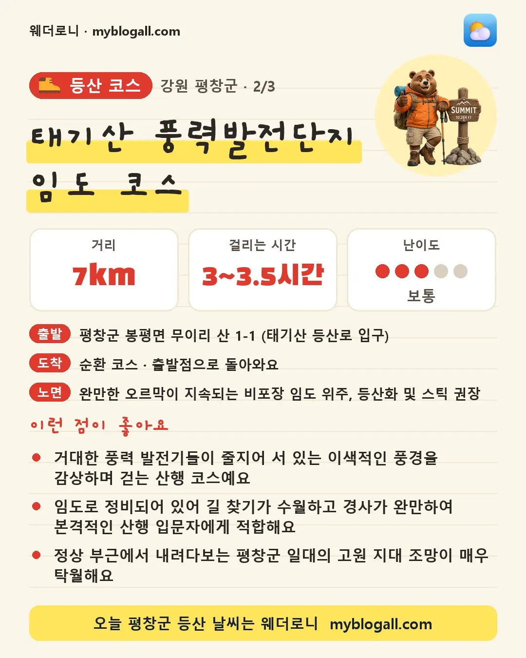 평창군 등산 코스 · 태기산 풍력발전단지 임도 코스 — 7km · 3~3.5시간 · 난이도 3/5 — 거대한 풍력 발전기들이 줄지어 서 있는 이색적인 풍경을 감상하며 걷는 산행 코스예요 — 임도로 정비되어 있어 길 찾기가 수월하고 경사가 완만하여 본격적인 산행 입문자에게 적합해요