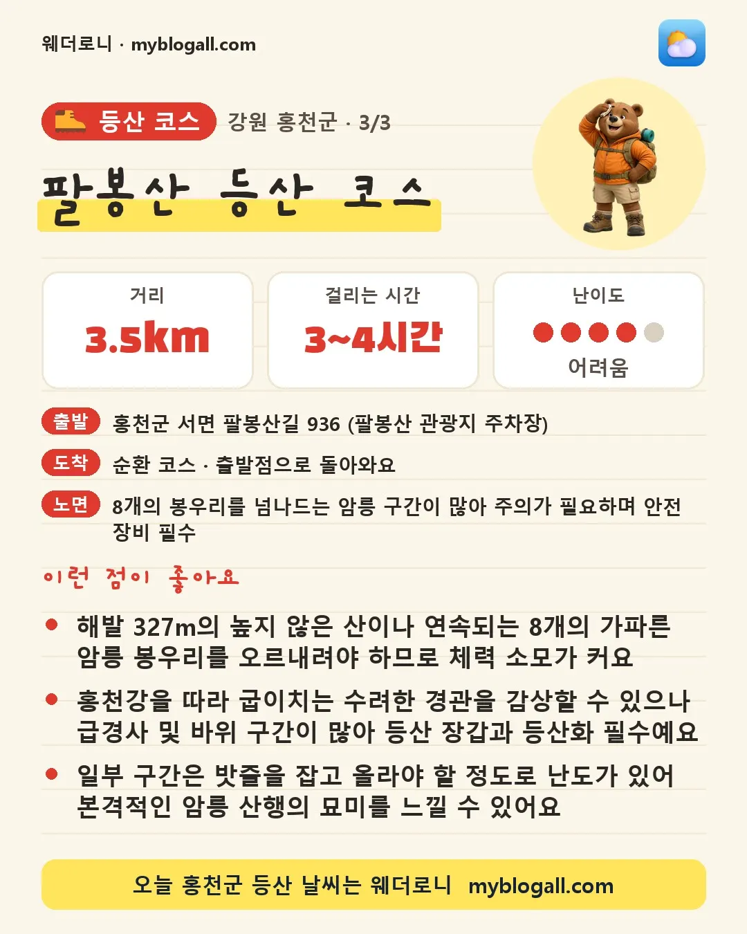 홍천군 등산 코스 · 팔봉산 등산 코스 — 3.5km · 3~4시간 · 난이도 4/5 — 해발 327m의 높지 않은 산이나 연속되는 8개의 가파른 암릉 봉우리를 오르내려야 하므로 체력 소모가 커요 — 홍천강을 따라 굽이치는 수려한 경관을 감상할 수 있으나 급경사 및 바위 구간이 많아 등산 장갑과 등산화 필수예요