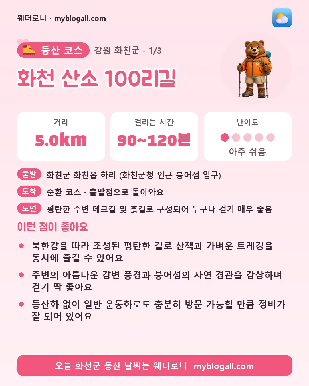 화천군 등산 코스 · 화천 산소 100리길 — 5.0km · 90~120분 · 난이도 1/5 — 북한강을 따라 조성된 평탄한 길로 산책과 가벼운 트레킹을 동시에 즐길 수 있어요 — 주변의 아름다운 강변 풍경과 붕어섬의 자연 경관을 감상하며 걷기 딱 좋아요