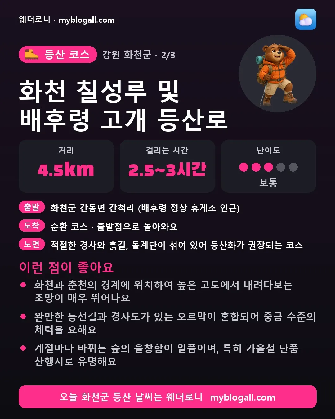 화천군 등산 코스 · 화천 칠성루 및 배후령 고개 등산로 — 4.5km · 2.5~3시간 · 난이도 3/5 — 화천과 춘천의 경계에 위치하여 높은 고도에서 내려다보는 조망이 매우 뛰어나요 — 완만한 능선길과 경사도가 있는 오르막이 혼합되어 중급 수준의 체력을 요해요