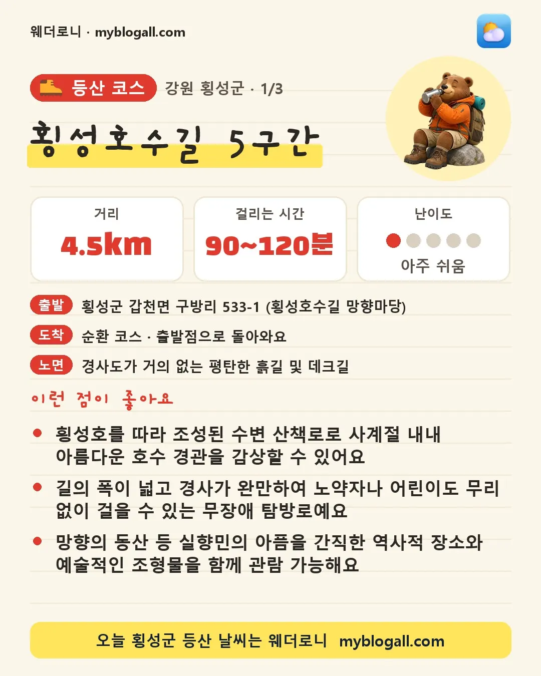횡성군 등산 코스 · 횡성호수길 5구간 — 4.5km · 90~120분 · 난이도 1/5 — 횡성호를 따라 조성된 수변 산책로로 사계절 내내 아름다운 호수 경관을 감상할 수 있어요 — 길의 폭이 넓고 경사가 완만하여 노약자나 어린이도 무리 없이 걸을 수 있는 무장애 탐방로예요
