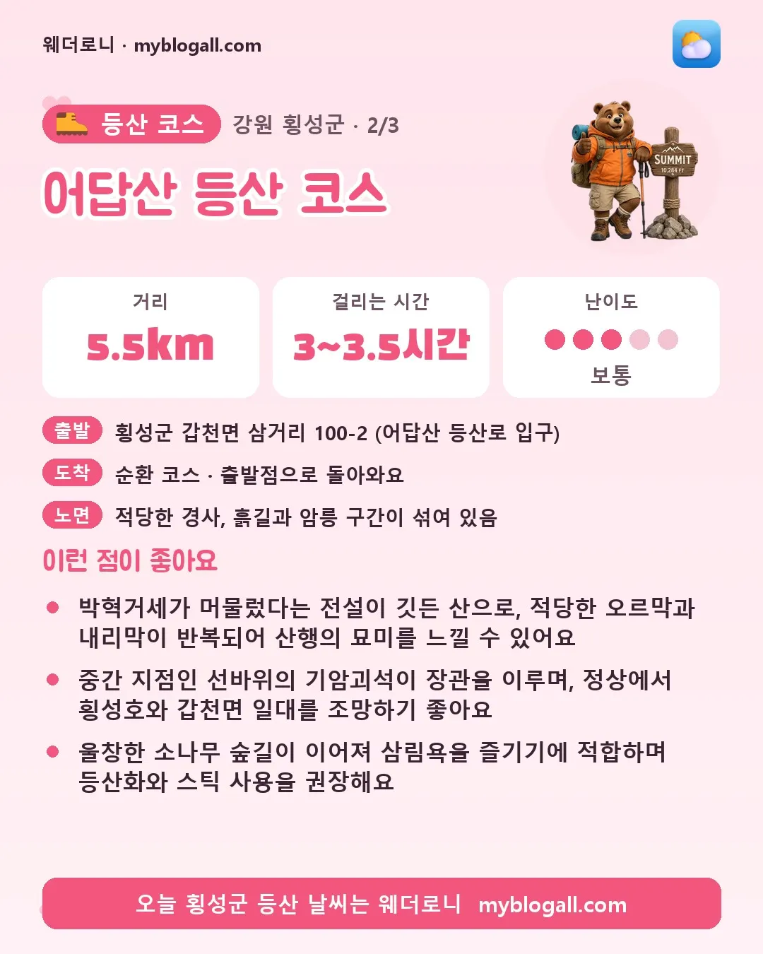 횡성군 등산 코스 · 어답산 등산 코스 — 5.5km · 3~3.5시간 · 난이도 3/5 — 박혁거세가 머물렀다는 전설이 깃든 산으로, 적당한 오르막과 내리막이 반복되어 산행의 묘미를 느낄 수 있어요 — 중간 지점인 선바위의 기암괴석이 장관을 이루며, 정상에서 횡성호와 갑천면 일대를 조망하기 좋아요