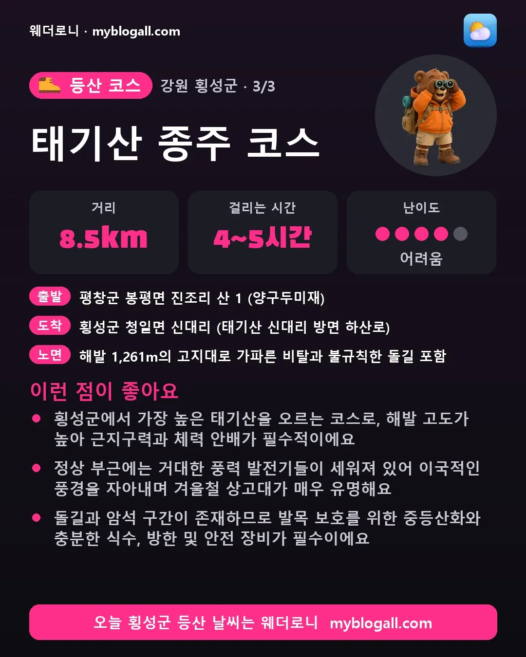 횡성군 등산 코스 · 태기산 종주 코스 — 8.5km · 4~5시간 · 난이도 4/5 — 횡성군에서 가장 높은 태기산을 오르는 코스로, 해발 고도가 높아 근지구력과 체력 안배가 필수적이에요 — 정상 부근에는 거대한 풍력 발전기들이 세워져 있어 이국적인 풍경을 자아내며 겨울철 상고대가 매우 유명해요
