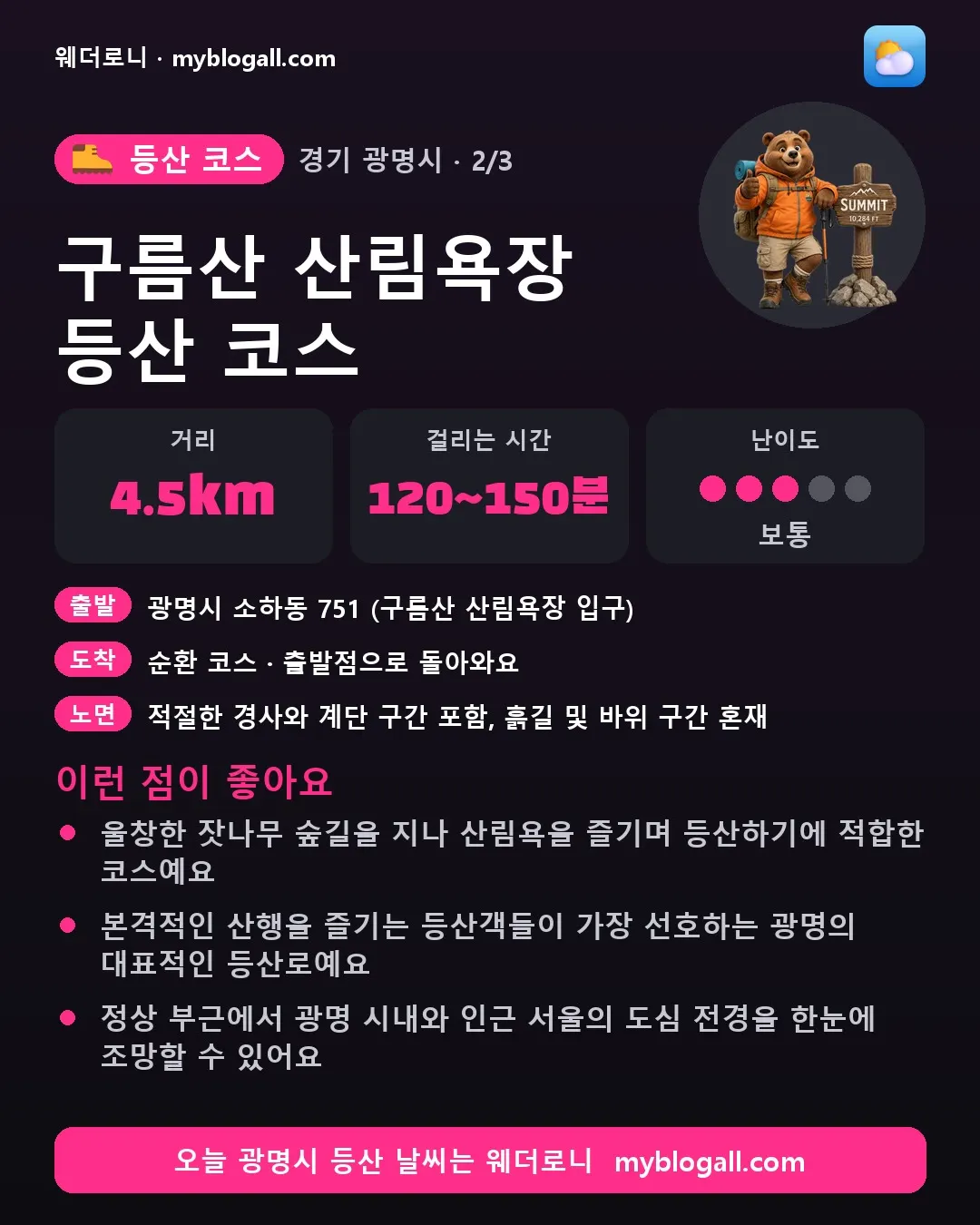 광명시 등산 코스 · 구름산 산림욕장 등산 코스 — 4.5km · 120~150분 · 난이도 3/5 — 울창한 잣나무 숲길을 지나 산림욕을 즐기며 등산하기에 적합한 코스예요 — 본격적인 산행을 즐기는 등산객들이 가장 선호하는 광명의 대표적인 등산로예요