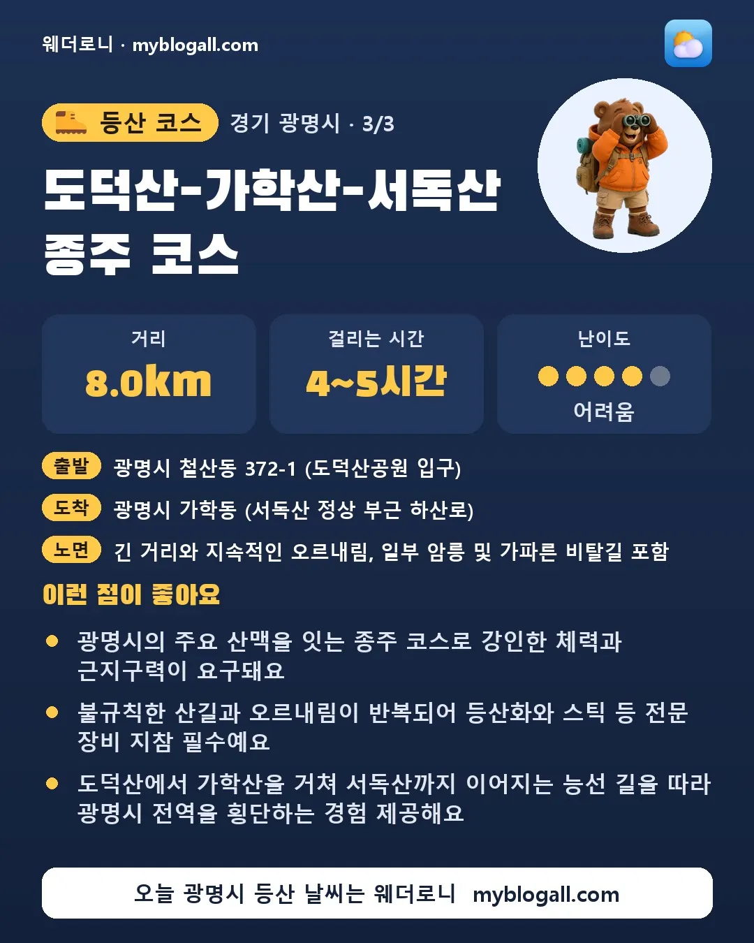 광명시 등산 코스 · 도덕산-가학산-서독산 종주 코스 — 8.0km · 4~5시간 · 난이도 4/5 — 광명시의 주요 산맥을 잇는 종주 코스로 강인한 체력과 근지구력이 요구돼요 — 불규칙한 산길과 오르내림이 반복되어 등산화와 스틱 등 전문 장비 지참 필수예요