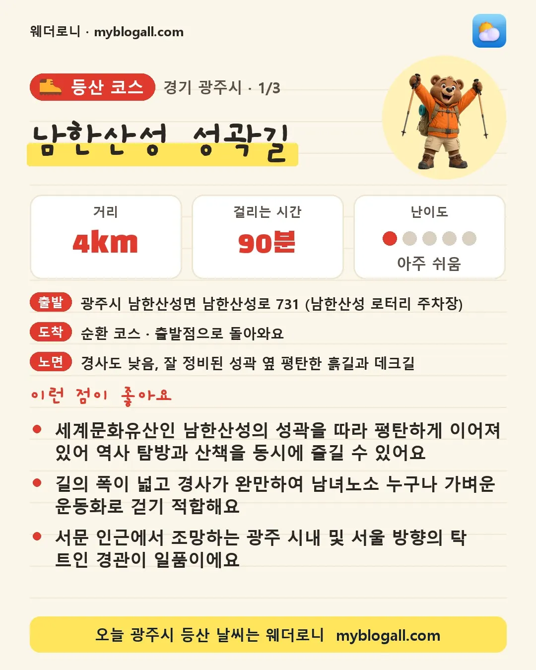 광주시 등산 코스 · 남한산성 성곽길 — 4km · 90분 · 난이도 1/5 — 세계문화유산인 남한산성의 성곽을 따라 평탄하게 이어져 있어 역사 탐방과 산책을 동시에 즐길 수 있어요 — 길의 폭이 넓고 경사가 완만하여 남녀노소 누구나 가벼운 운동화로 걷기 적합해요