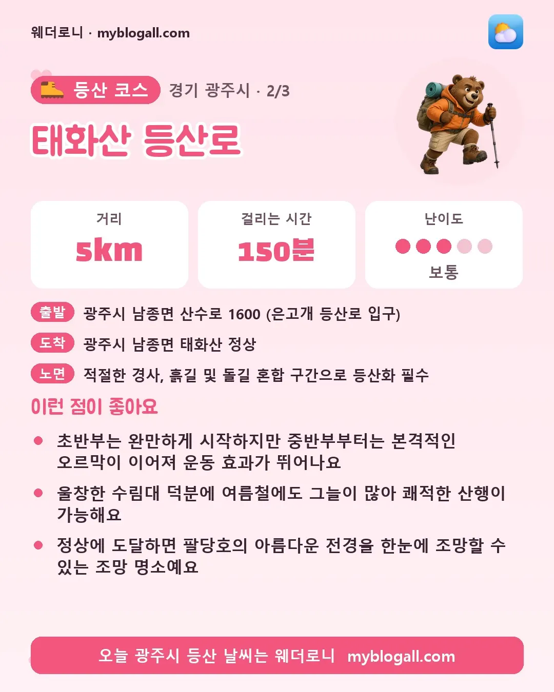 광주시 등산 코스 · 태화산 등산로 — 5km · 150분 · 난이도 3/5 — 초반부는 완만하게 시작하지만 중반부부터는 본격적인 오르막이 이어져 운동 효과가 뛰어나요 — 울창한 수림대 덕분에 여름철에도 그늘이 많아 쾌적한 산행이 가능해요