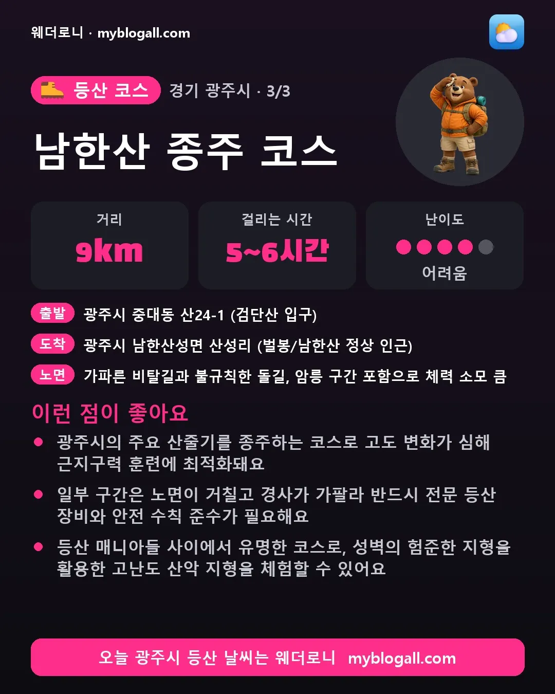 광주시 등산 코스 · 남한산 종주 코스 — 9km · 5~6시간 · 난이도 4/5 — 광주시의 주요 산줄기를 종주하는 코스로 고도 변화가 심해 근지구력 훈련에 최적화돼요 — 일부 구간은 노면이 거칠고 경사가 가팔라 반드시 전문 등산 장비와 안전 수칙 준수가 필요해요
