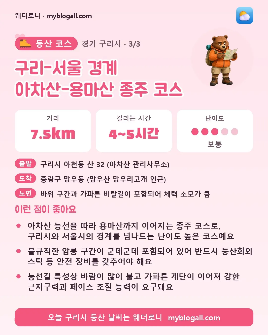 구리시 등산 코스 · 구리-서울 경계 아차산-용마산 종주 코스 — 7.5km · 4~5시간 · 난이도 3/5 — 아차산 능선을 따라 용마산까지 이어지는 종주 코스로, 구리시와 서울시의 경계를 넘나드는 난이도 높은 코스예요 — 불규칙한 암릉 구간이 군데군데 포함되어 있어 반드시 등산화와 스틱 등 안전 장비를 갖추어야 해요